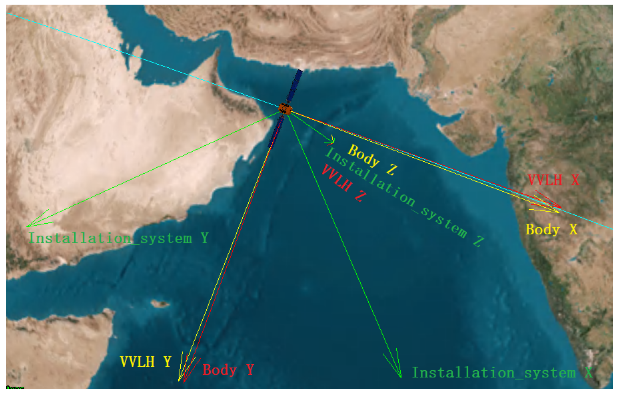 Sensors 22 08277 g002