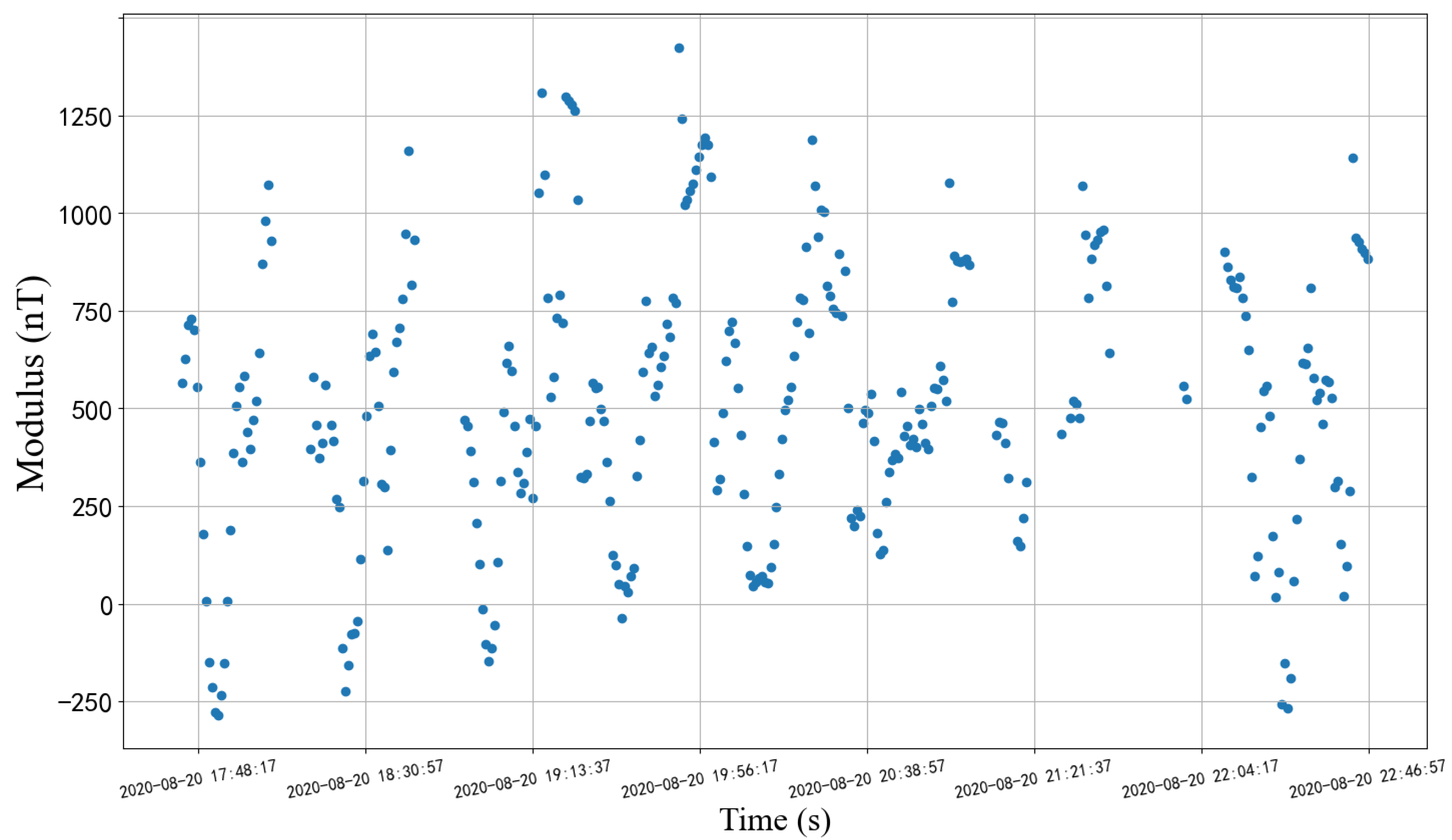 Sensors 22 08277 g003