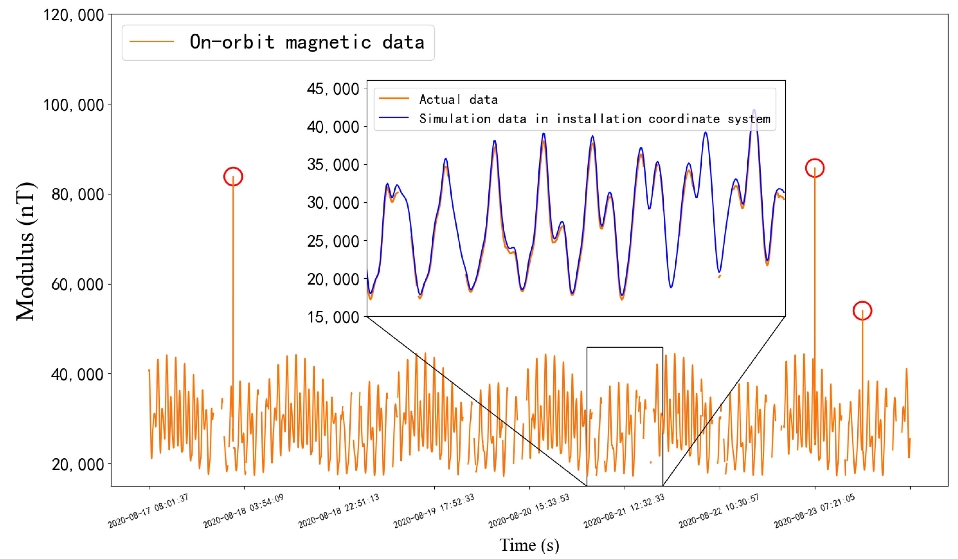 Sensors 22 08277 g004