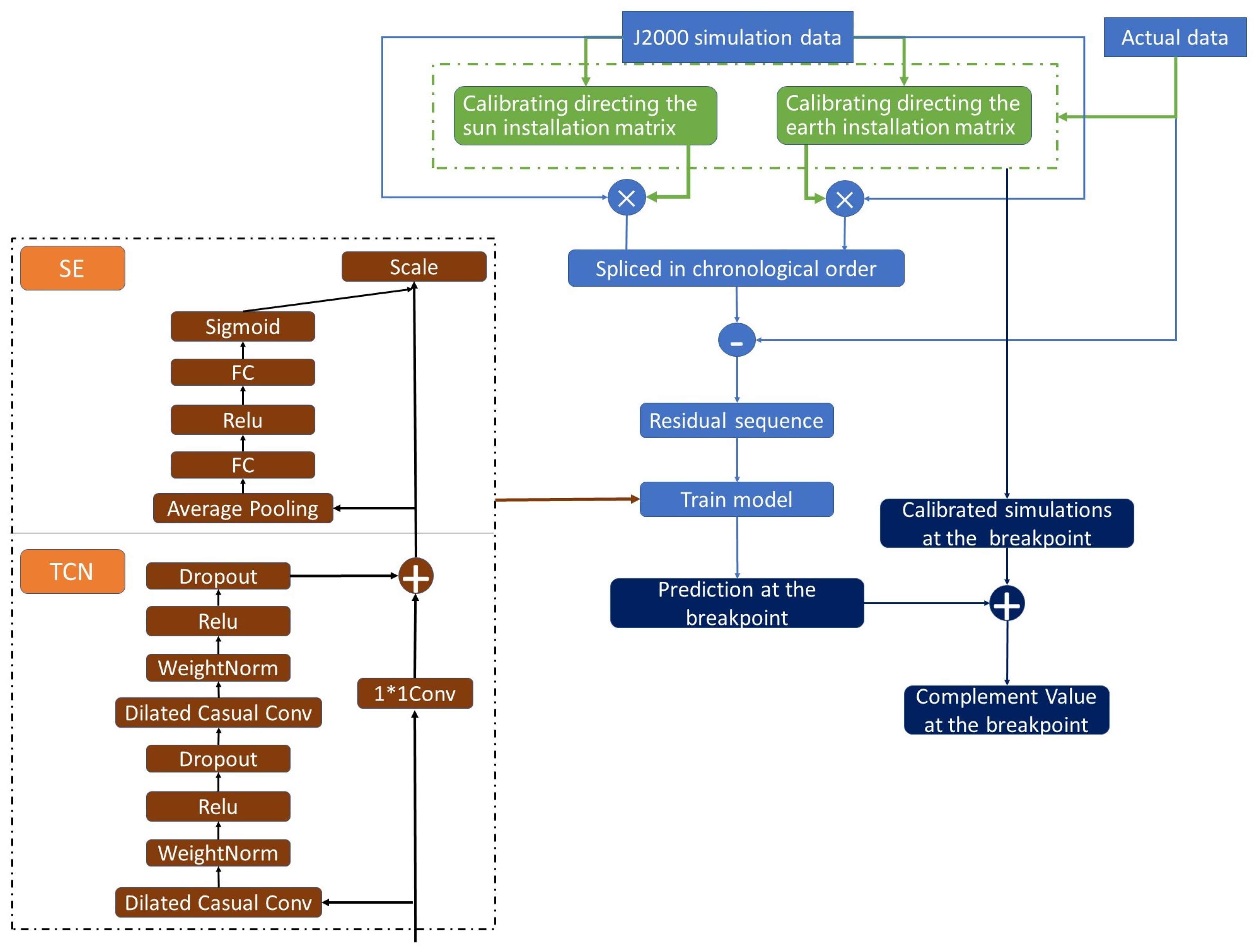Sensors 22 08277 g005
