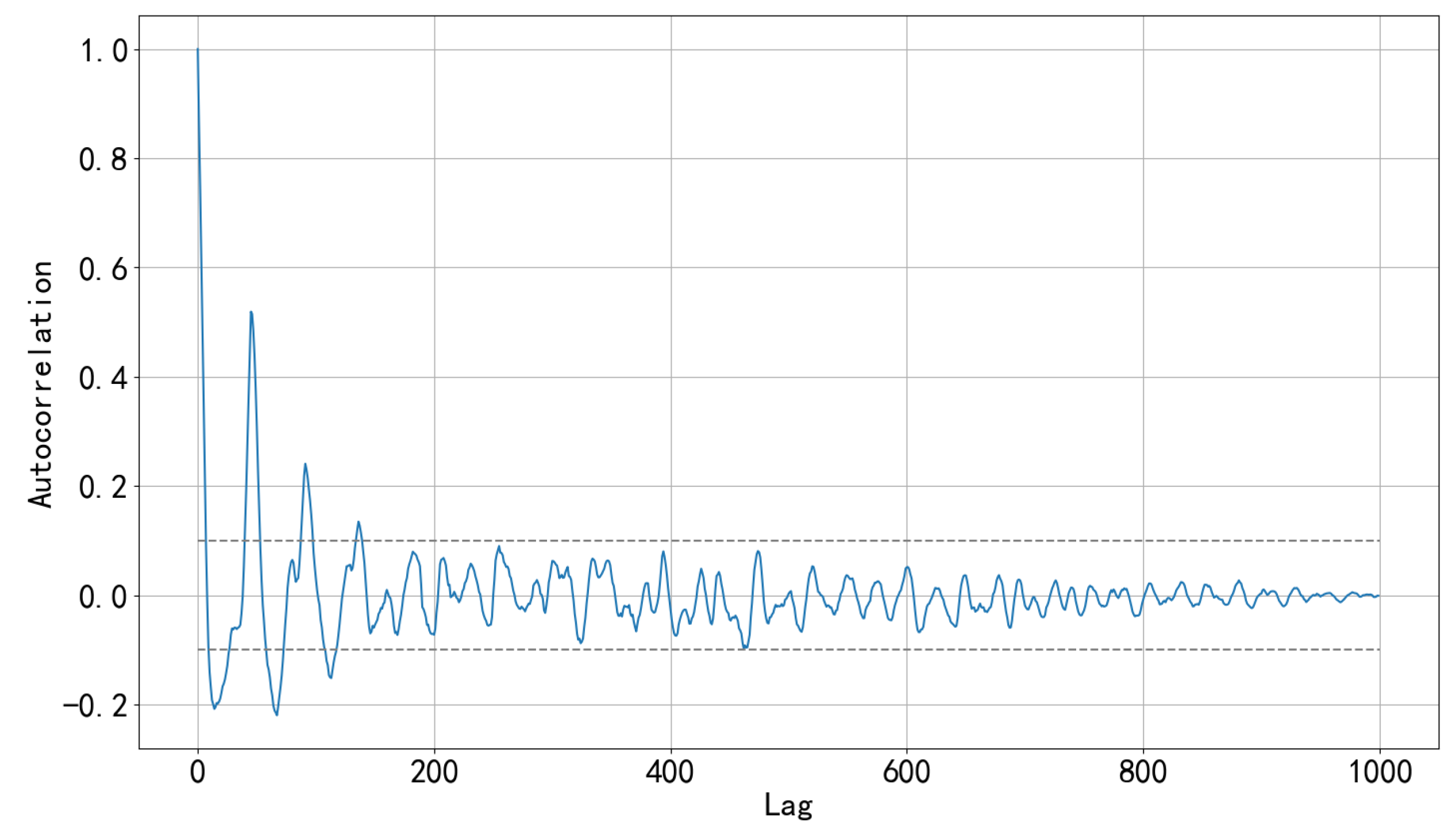 Sensors 22 08277 g007