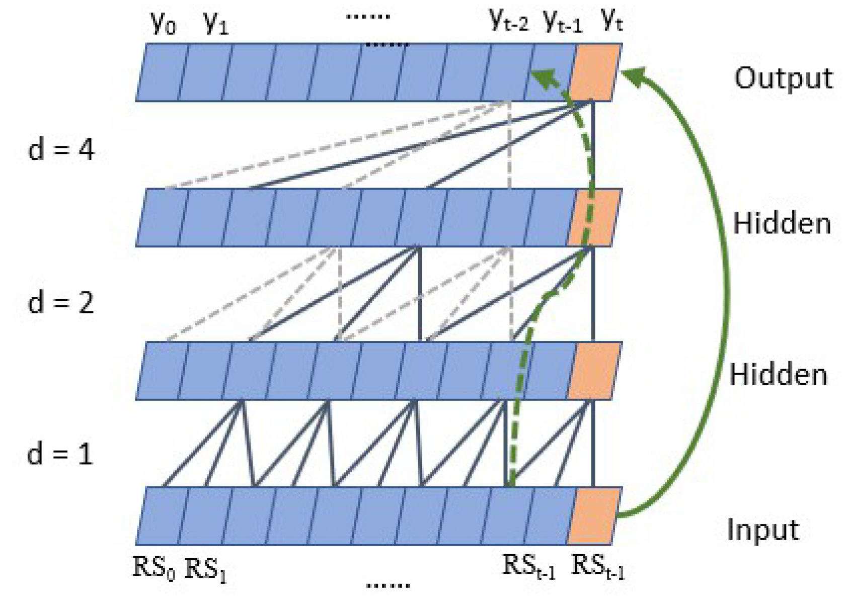 Sensors 22 08277 g008