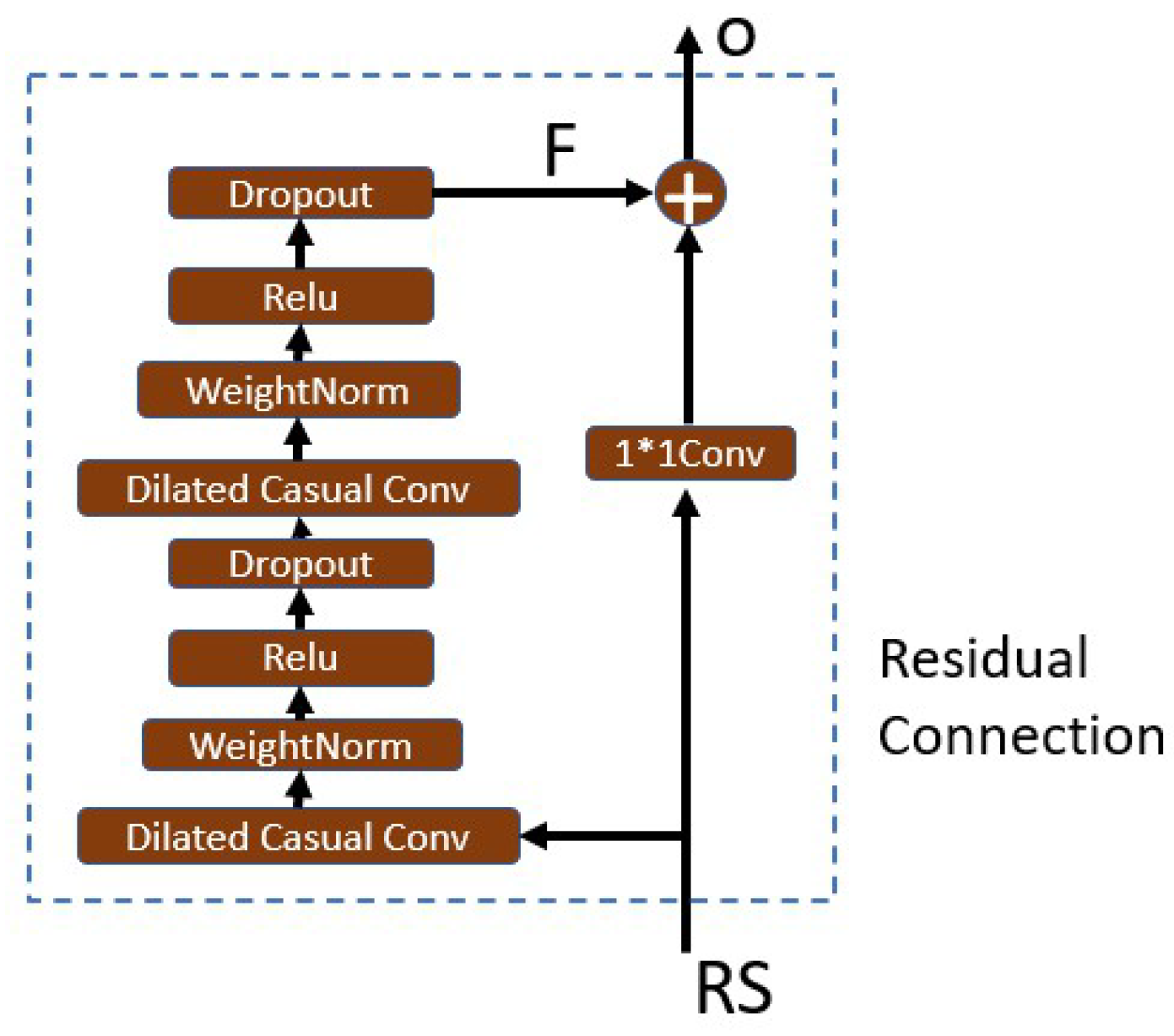 Sensors 22 08277 g009