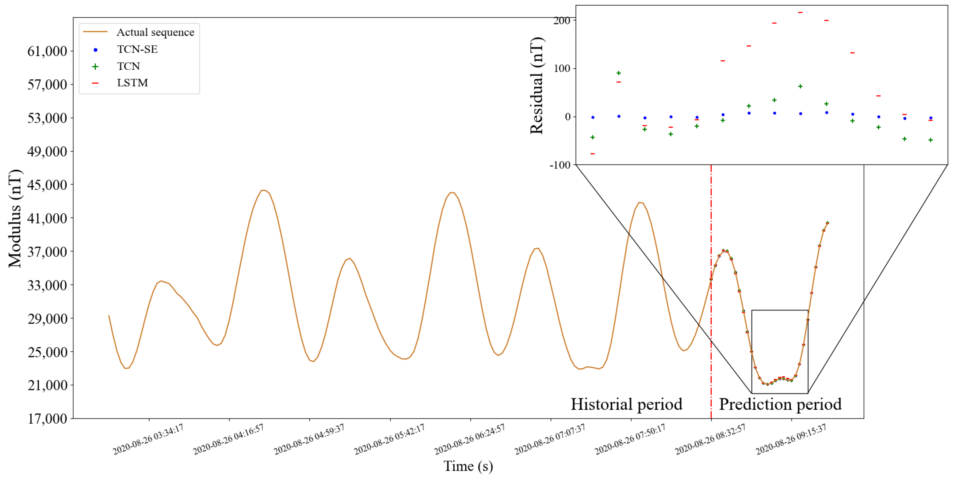 Sensors 22 08277 g010