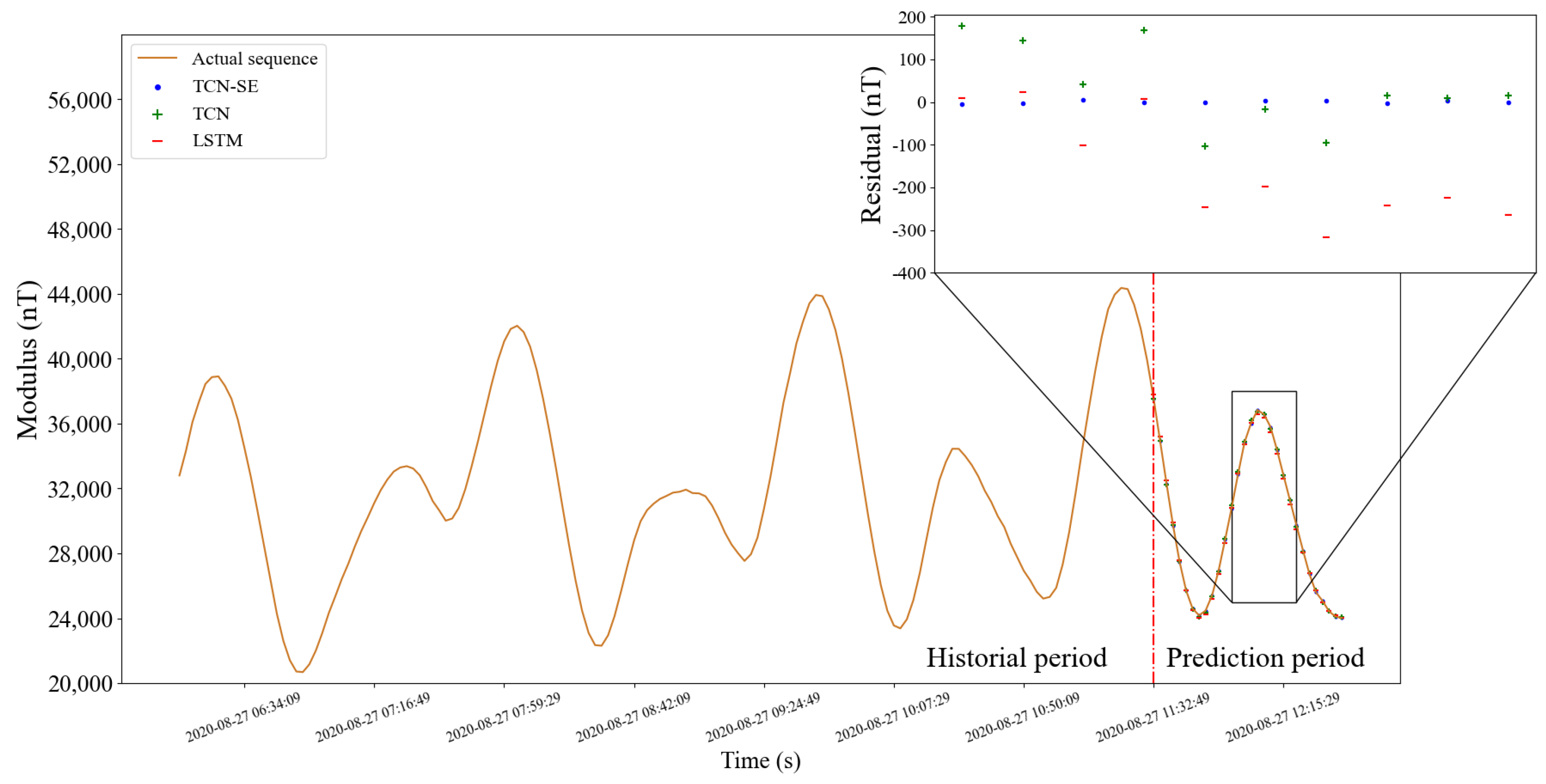 Sensors 22 08277 g011