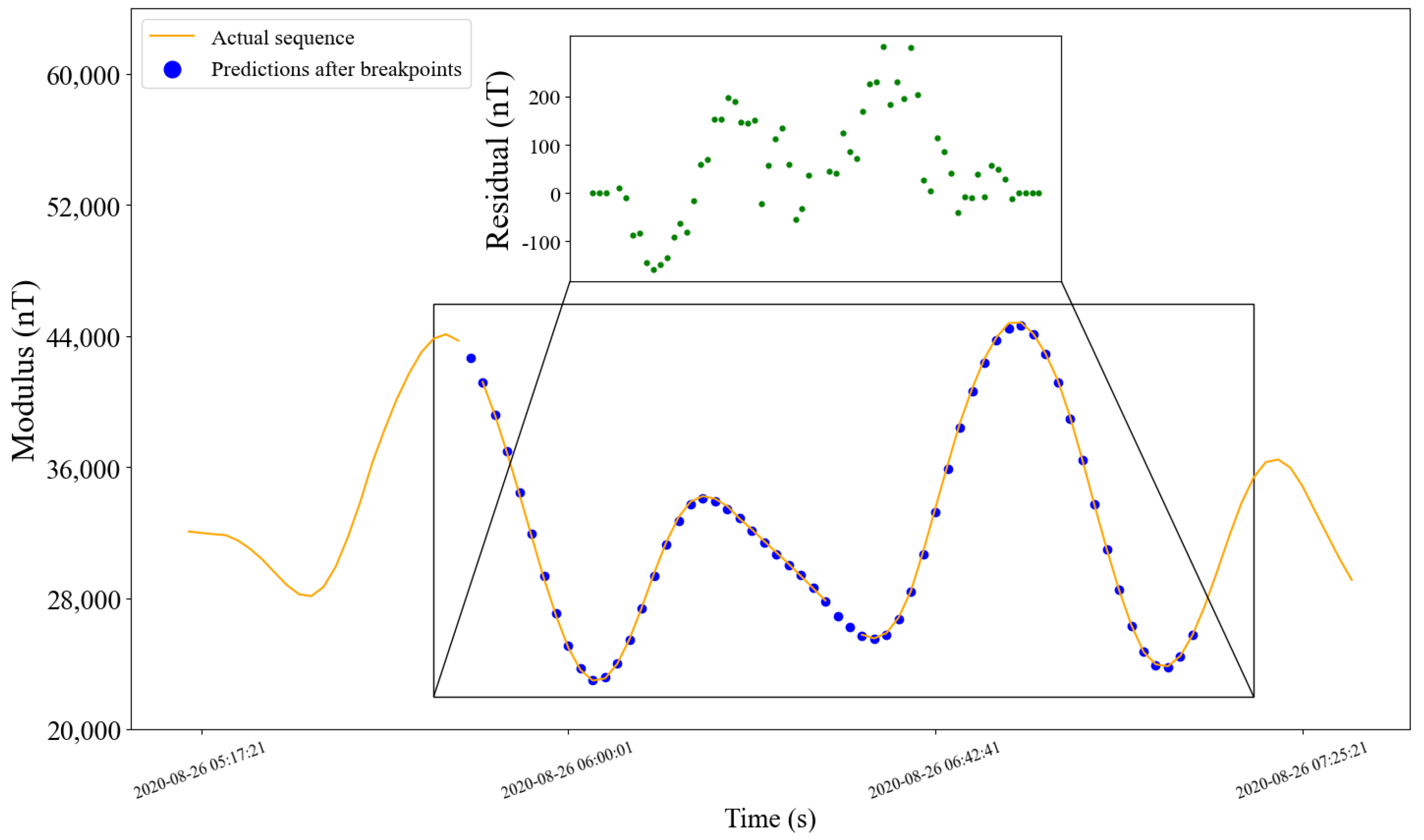 Sensors 22 08277 g012