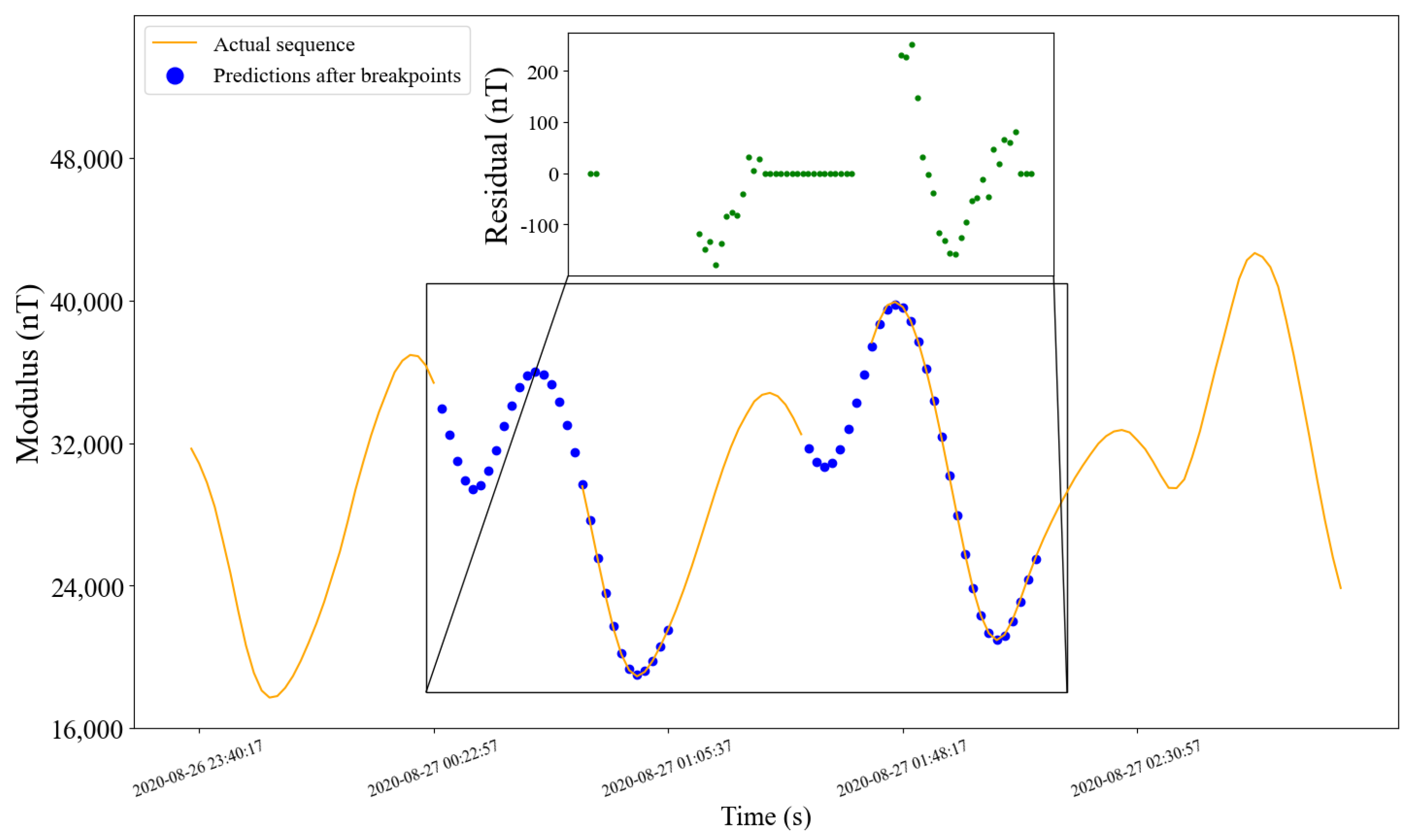 Sensors 22 08277 g013