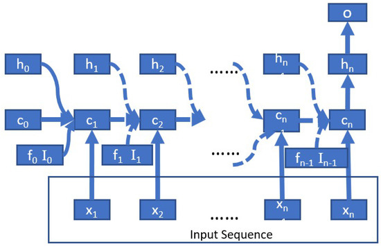 Sensors 22 08277 g0a1
