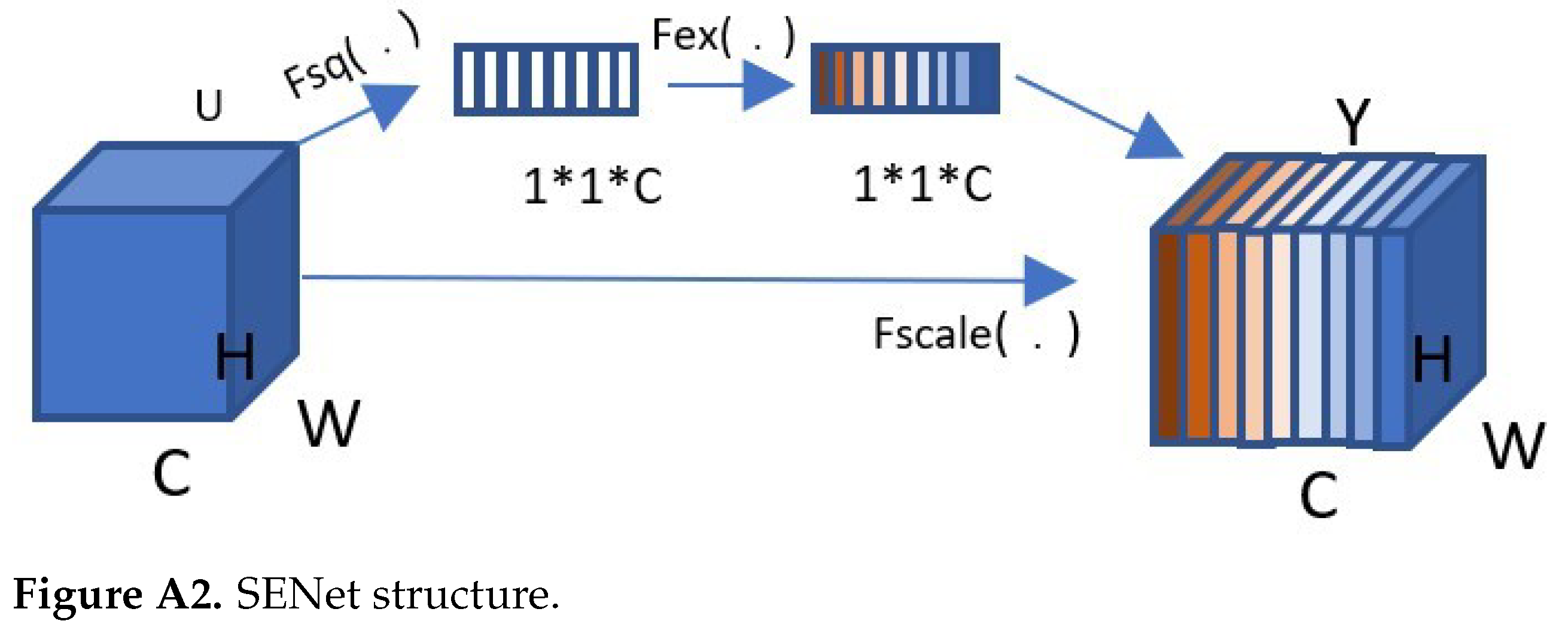 Sensors 22 08277 g0a2