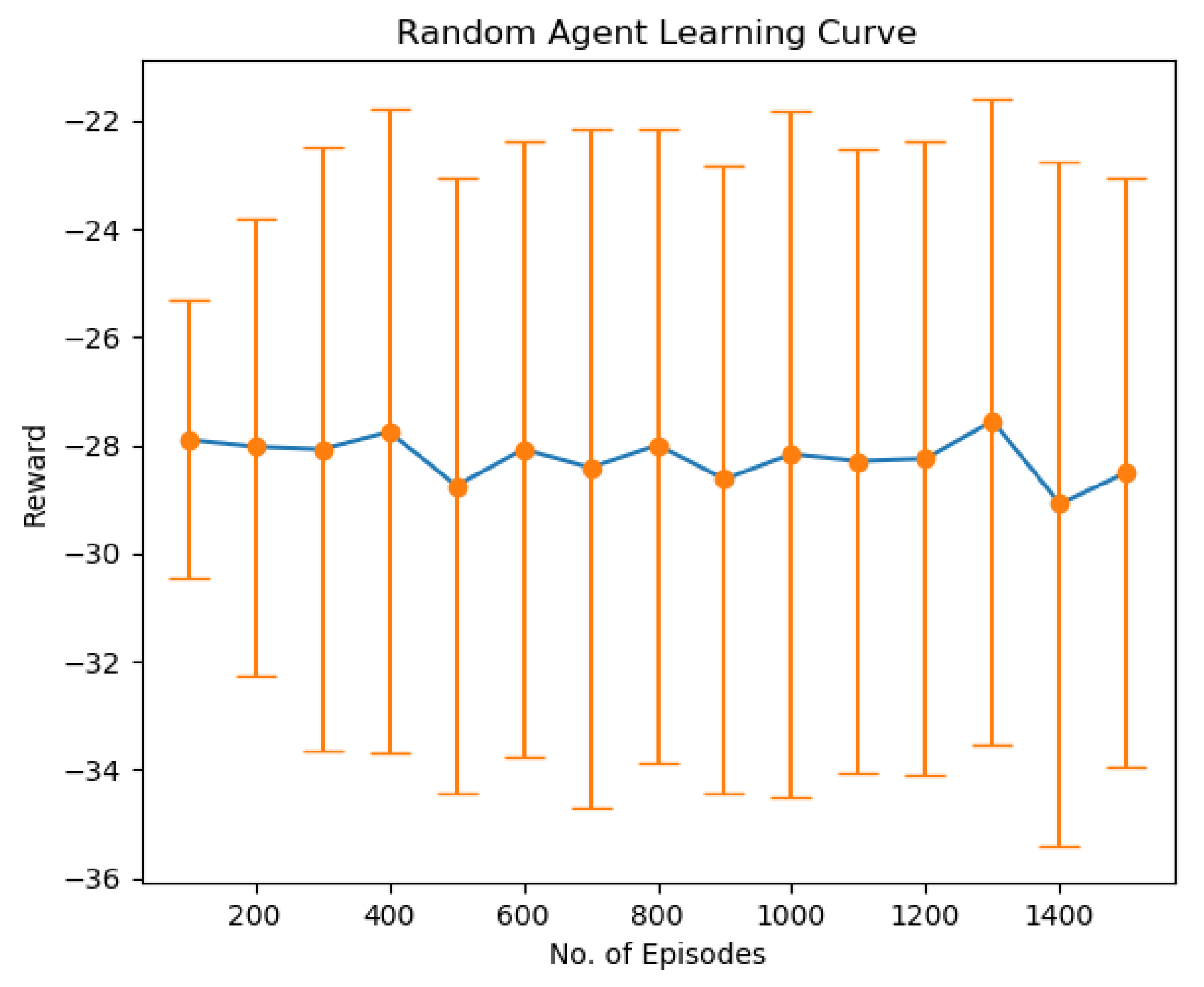 Sensors 22 08278 g004