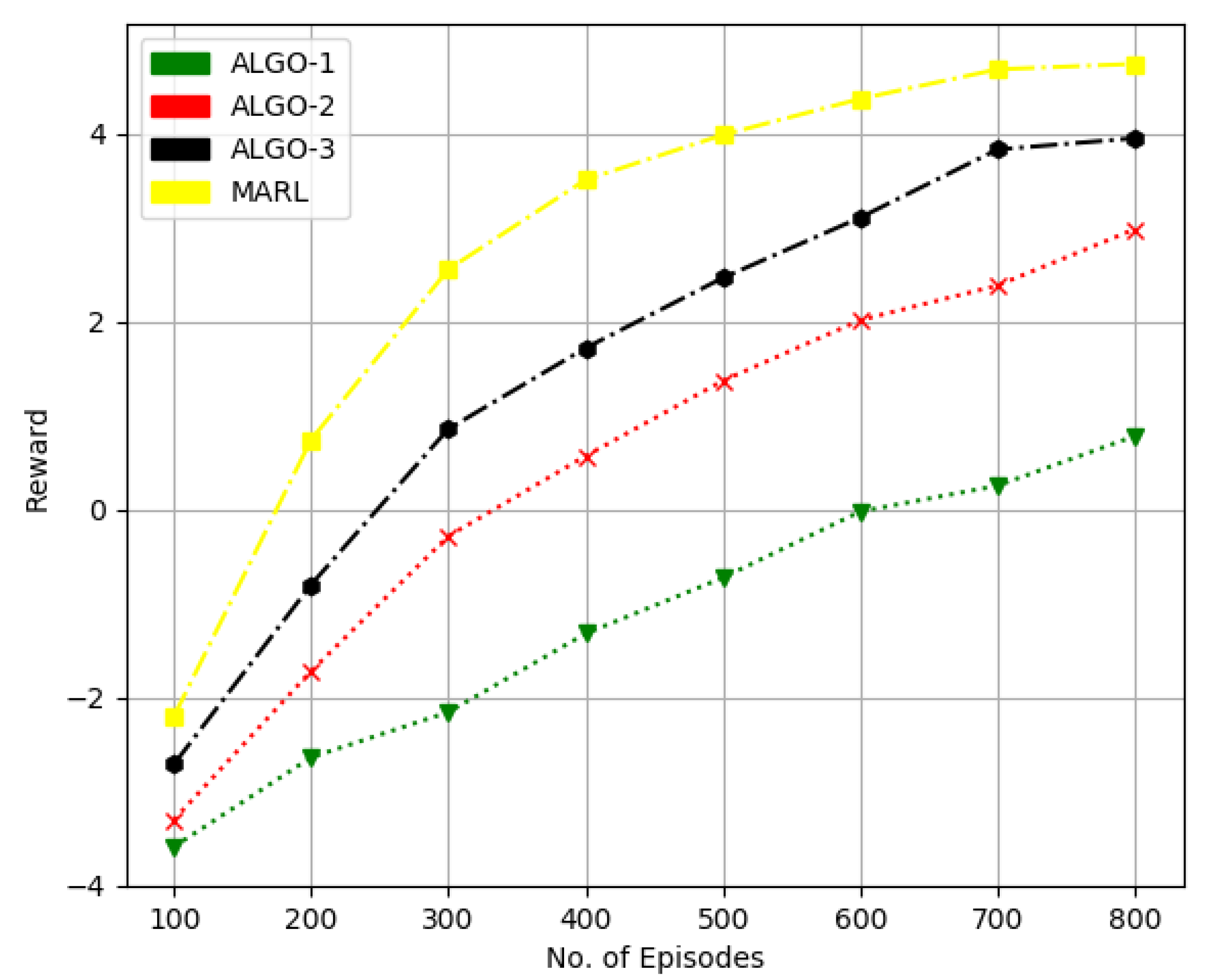 Sensors 22 08278 g007