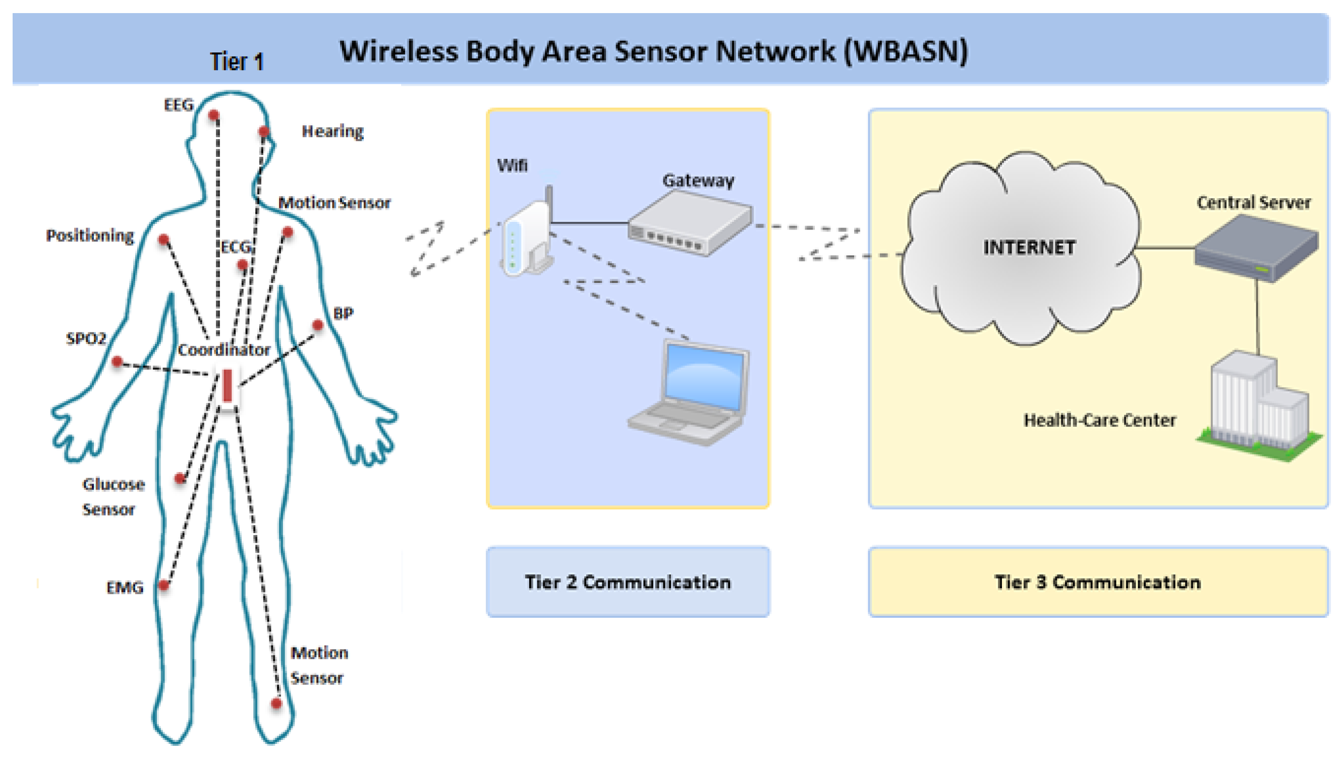 Sensors 22 08279 g001