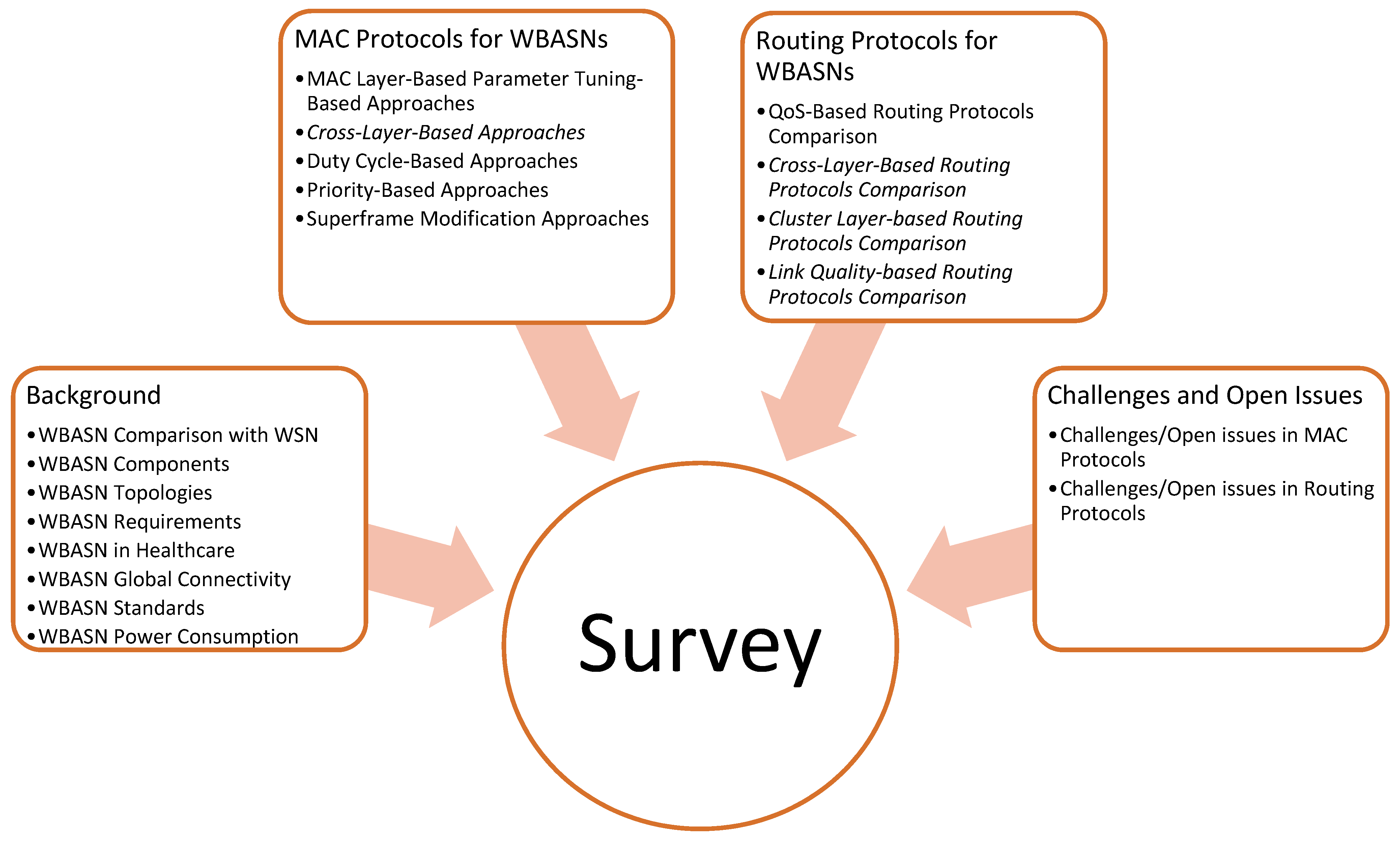Sensors 22 08279 g002