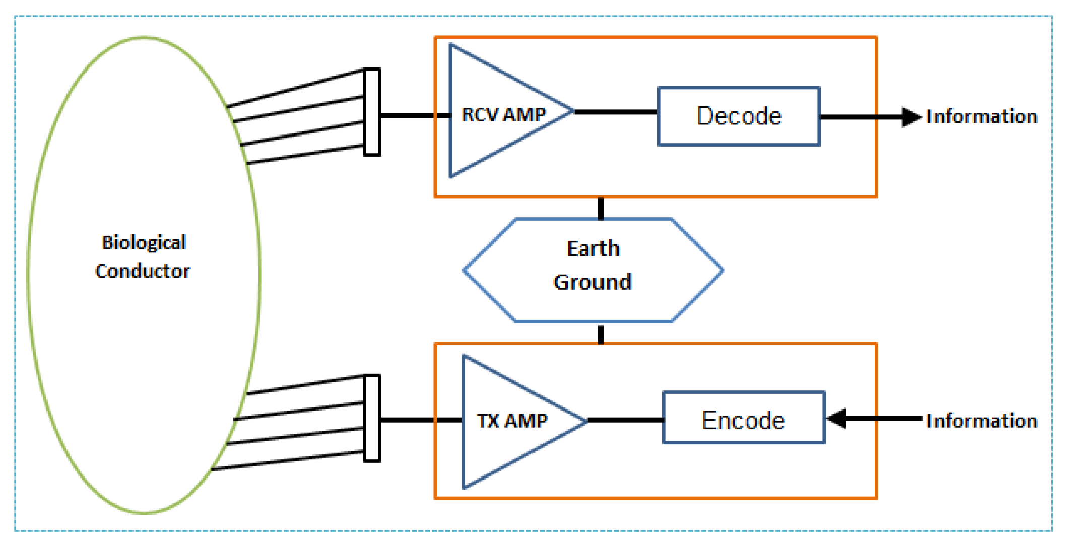 Sensors 22 08279 g003