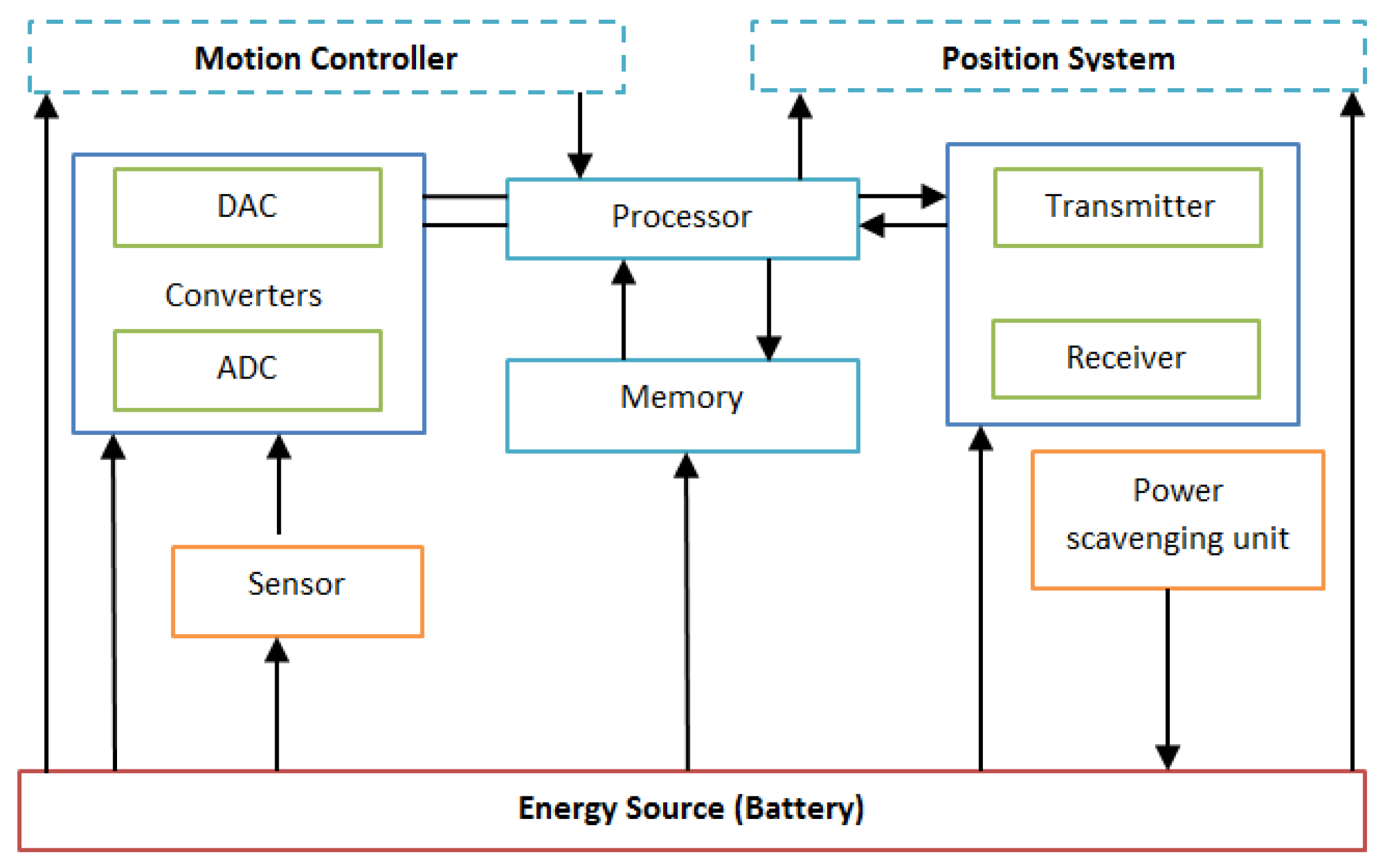 Sensors 22 08279 g005