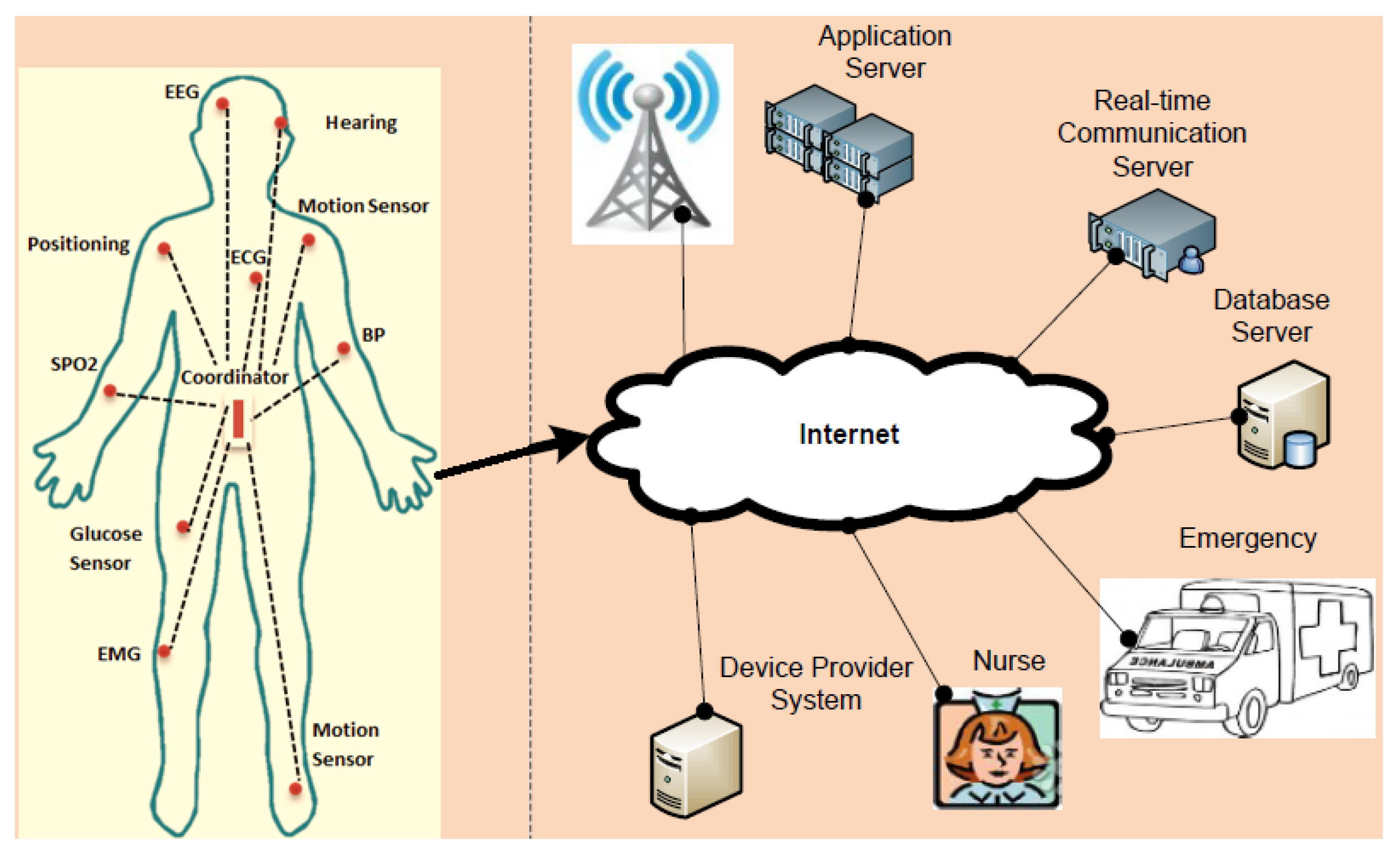 Sensors 22 08279 g006