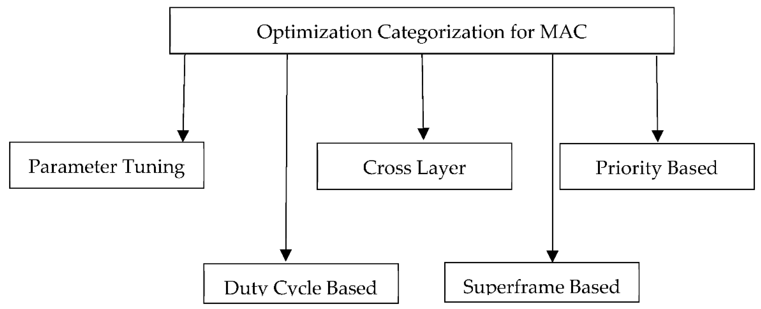 Sensors 22 08279 g007