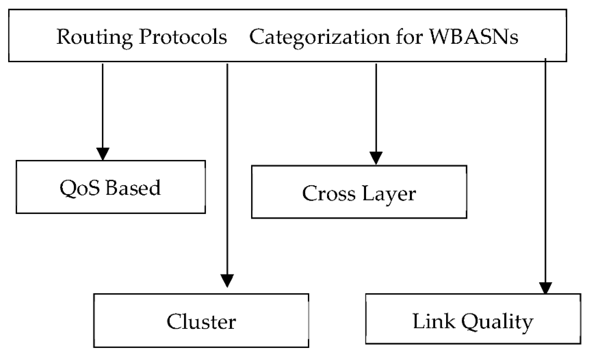 Sensors 22 08279 g008