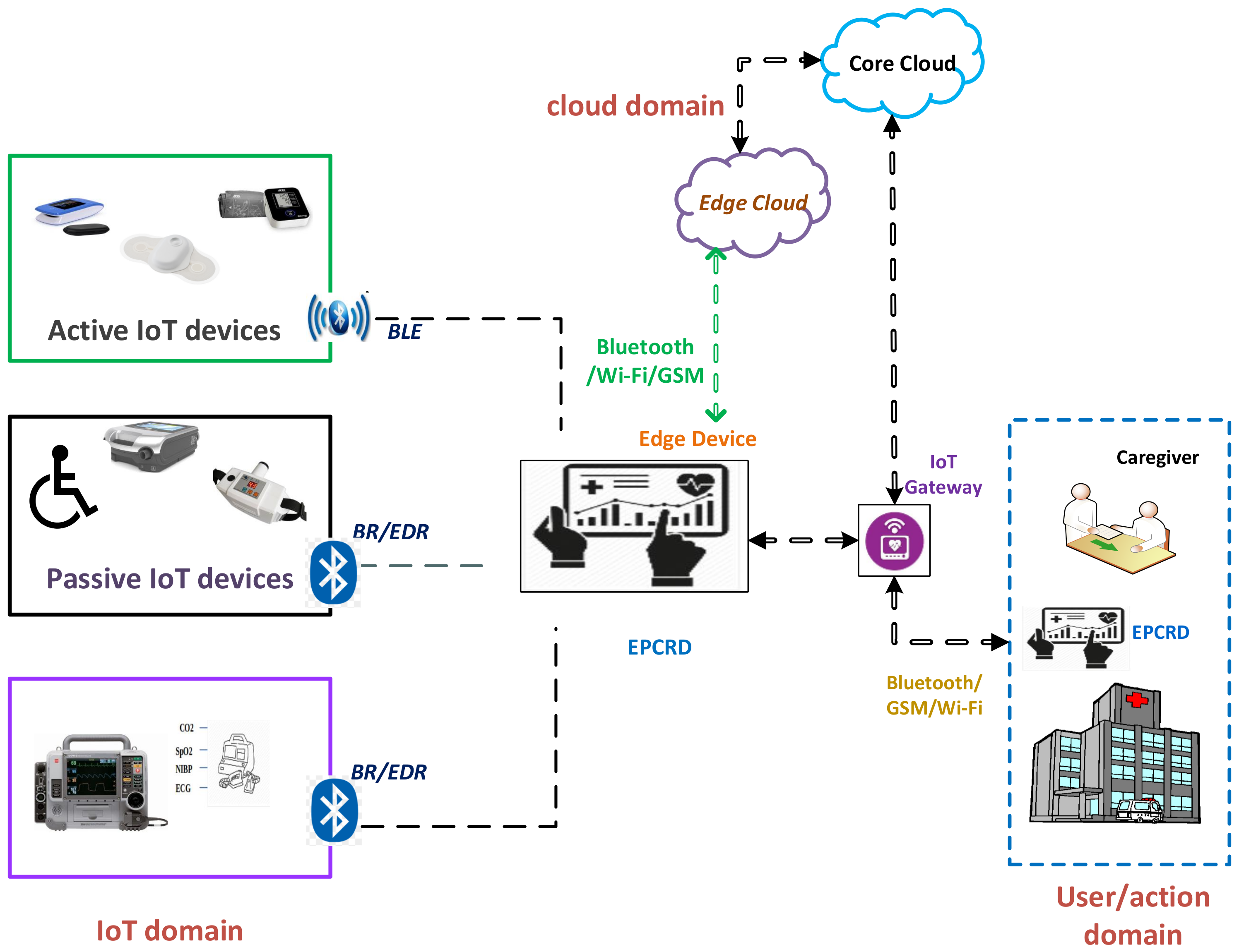 Sensors 22 08280 g001