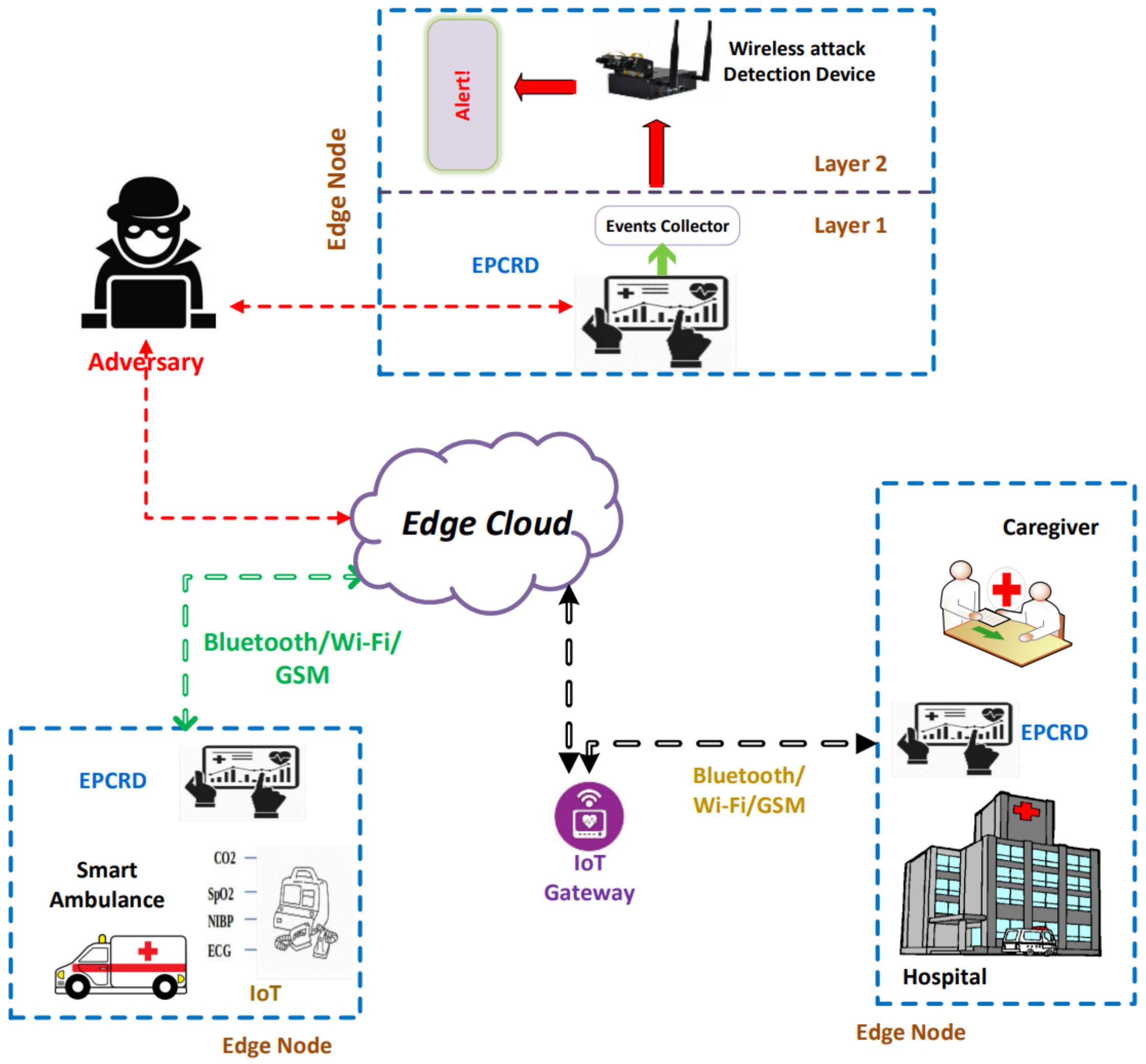 Sensors 22 08280 g002