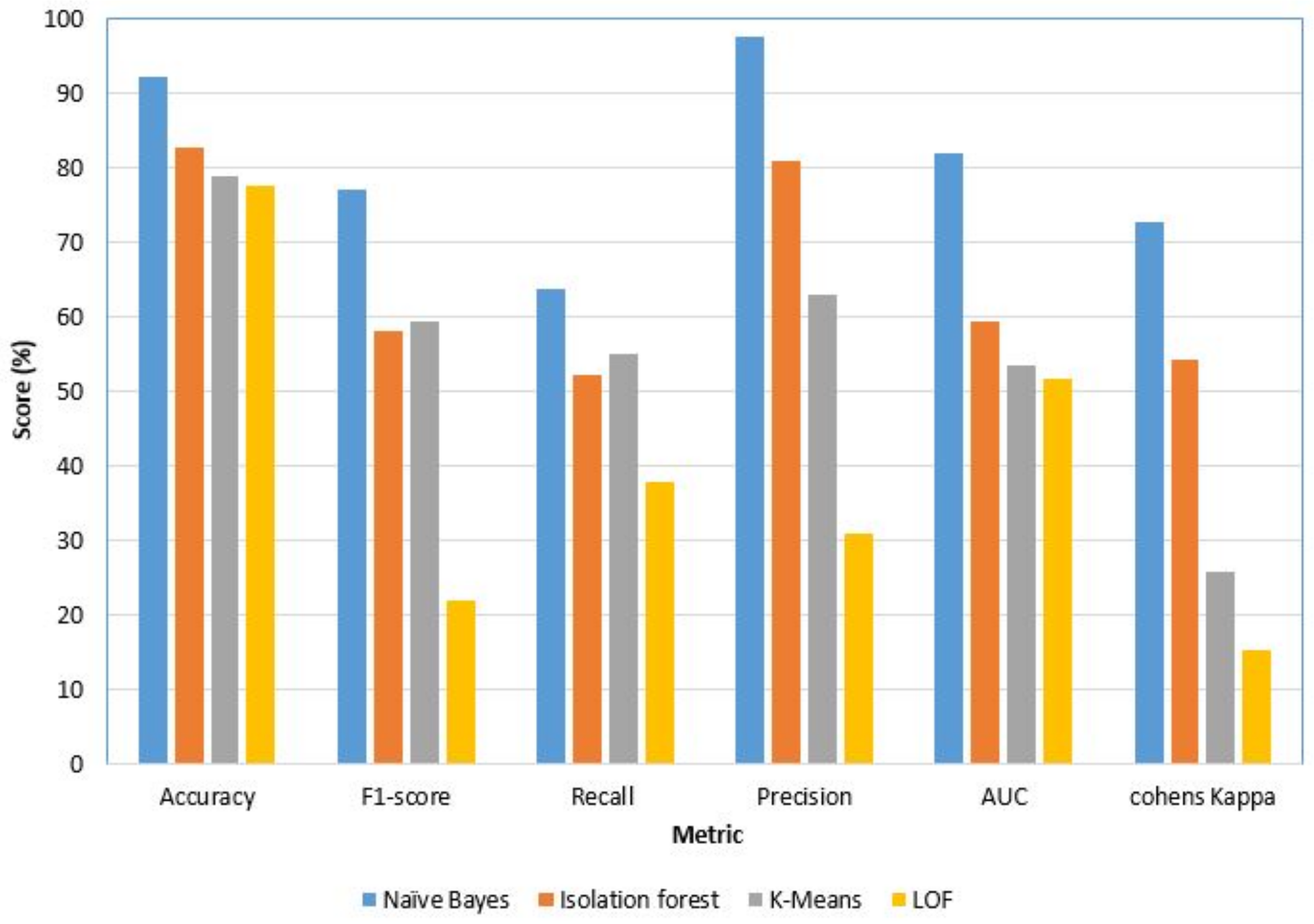 Sensors 22 08280 g005