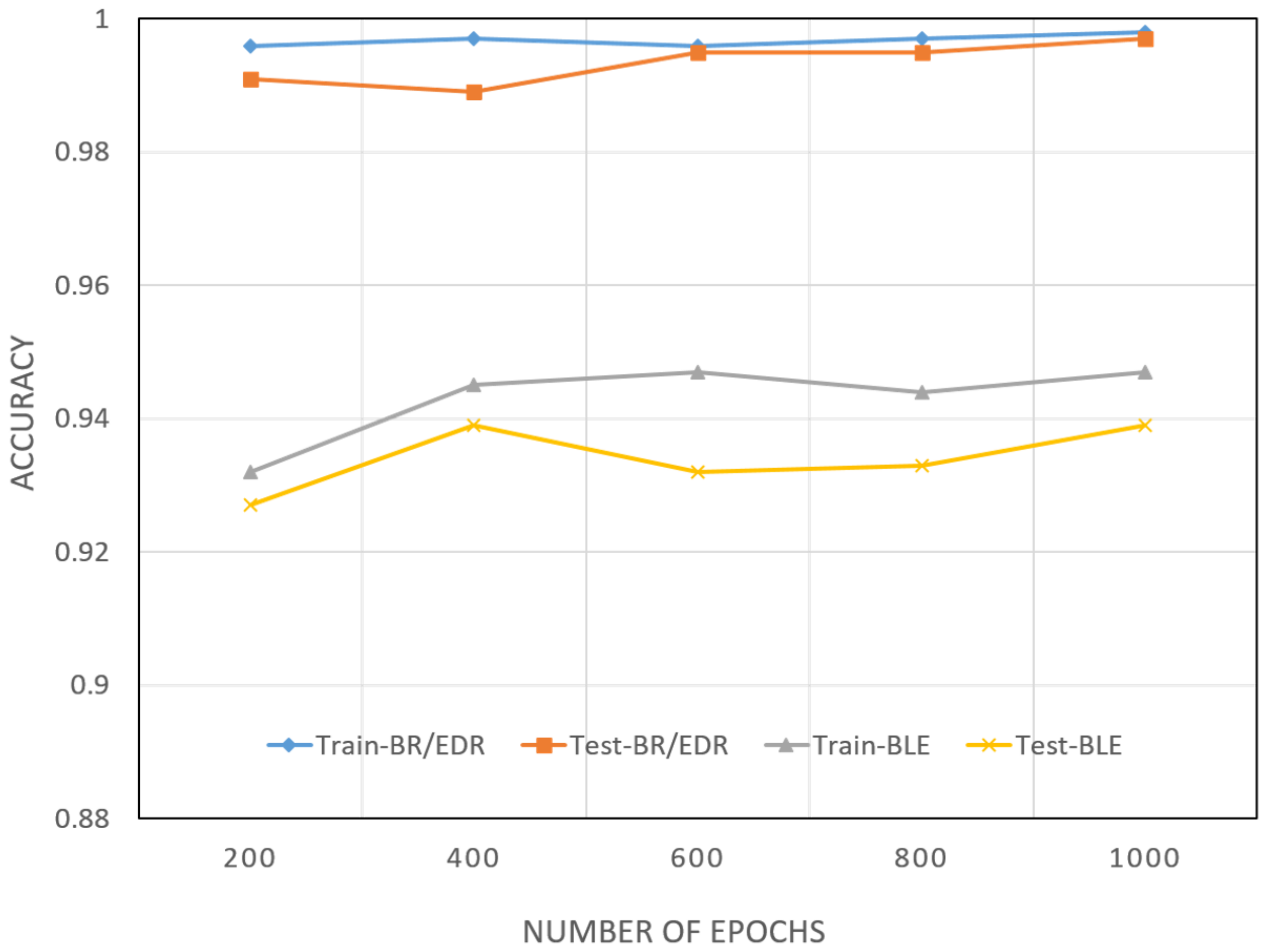 Sensors 22 08280 g009