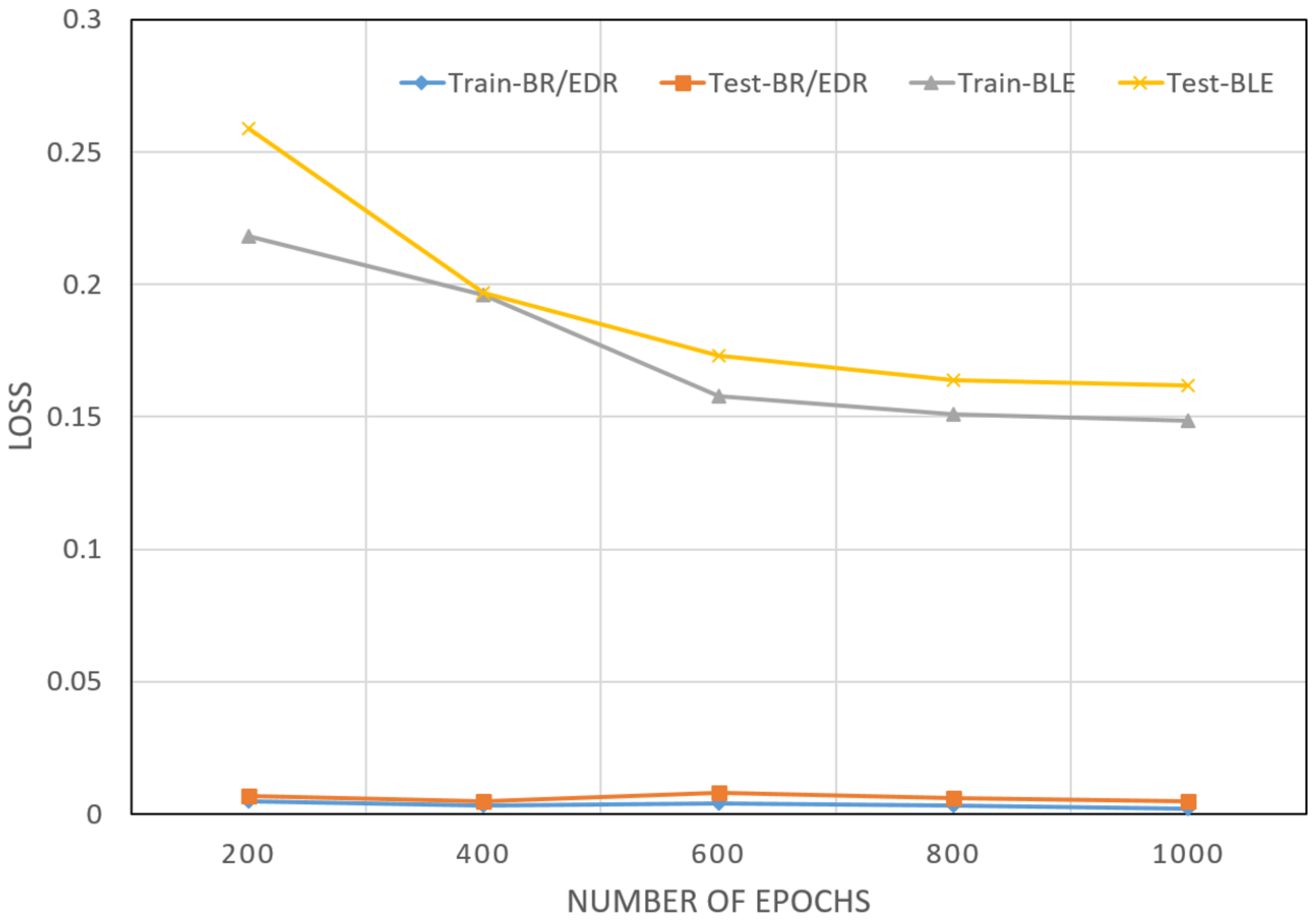 Sensors 22 08280 g010