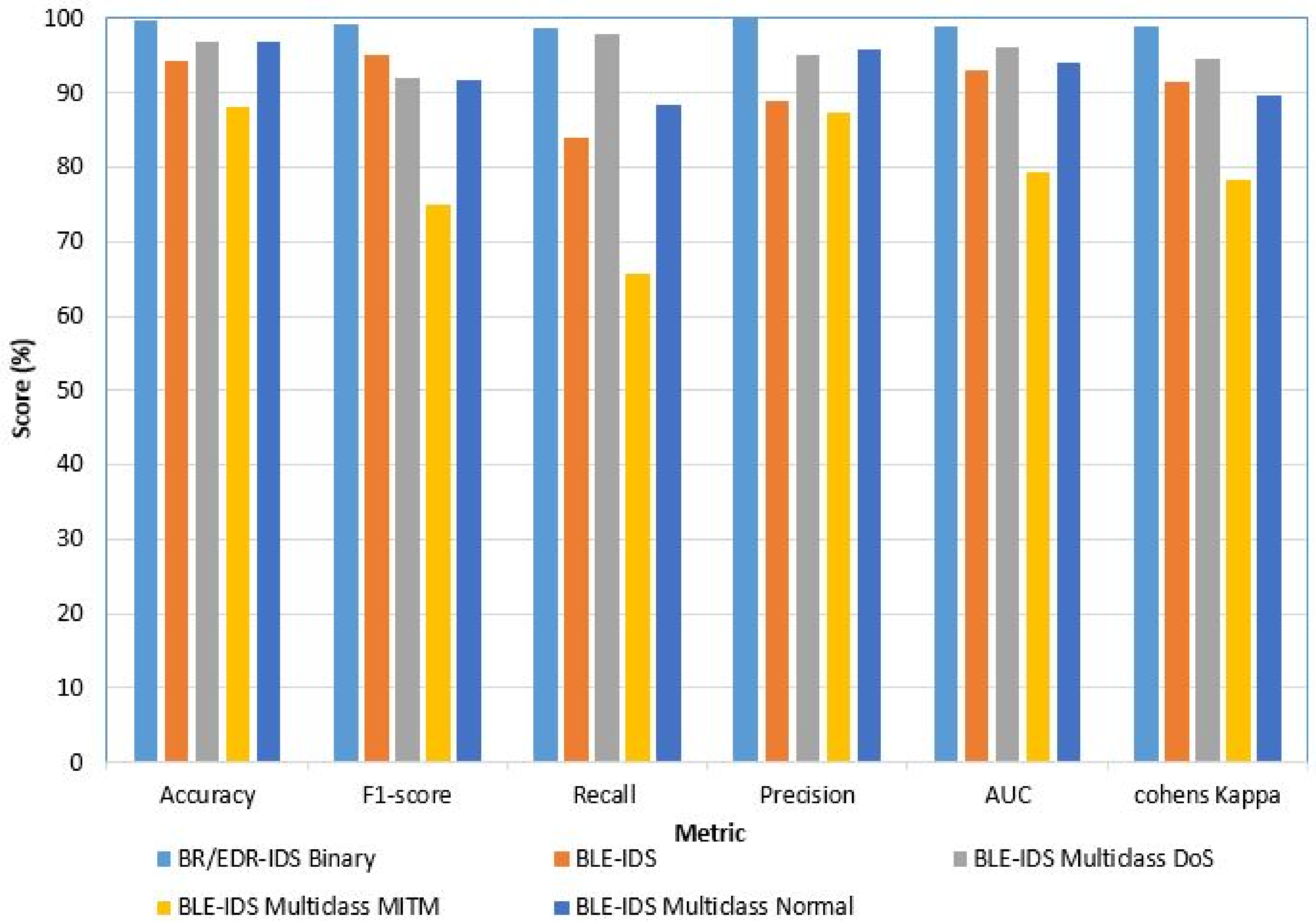 Sensors 22 08280 g011