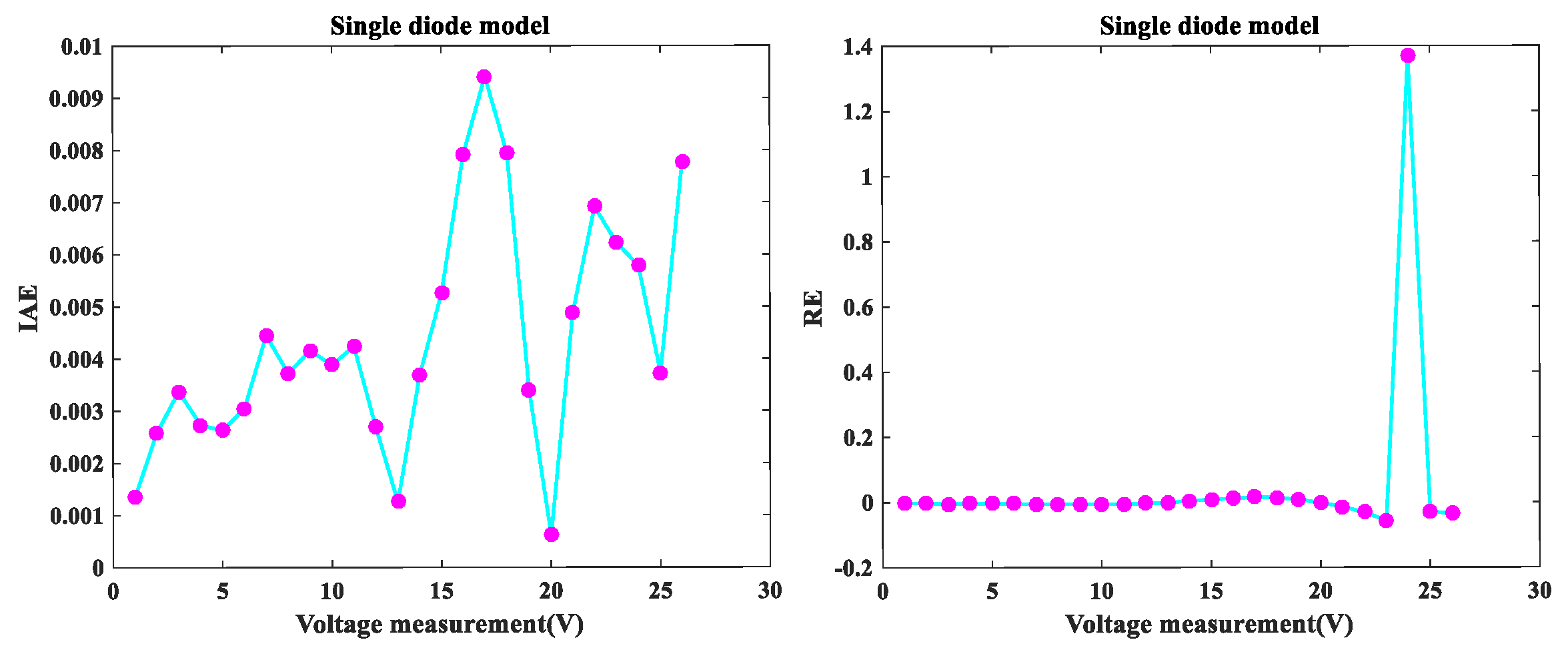 Sensors 22 08281 g003