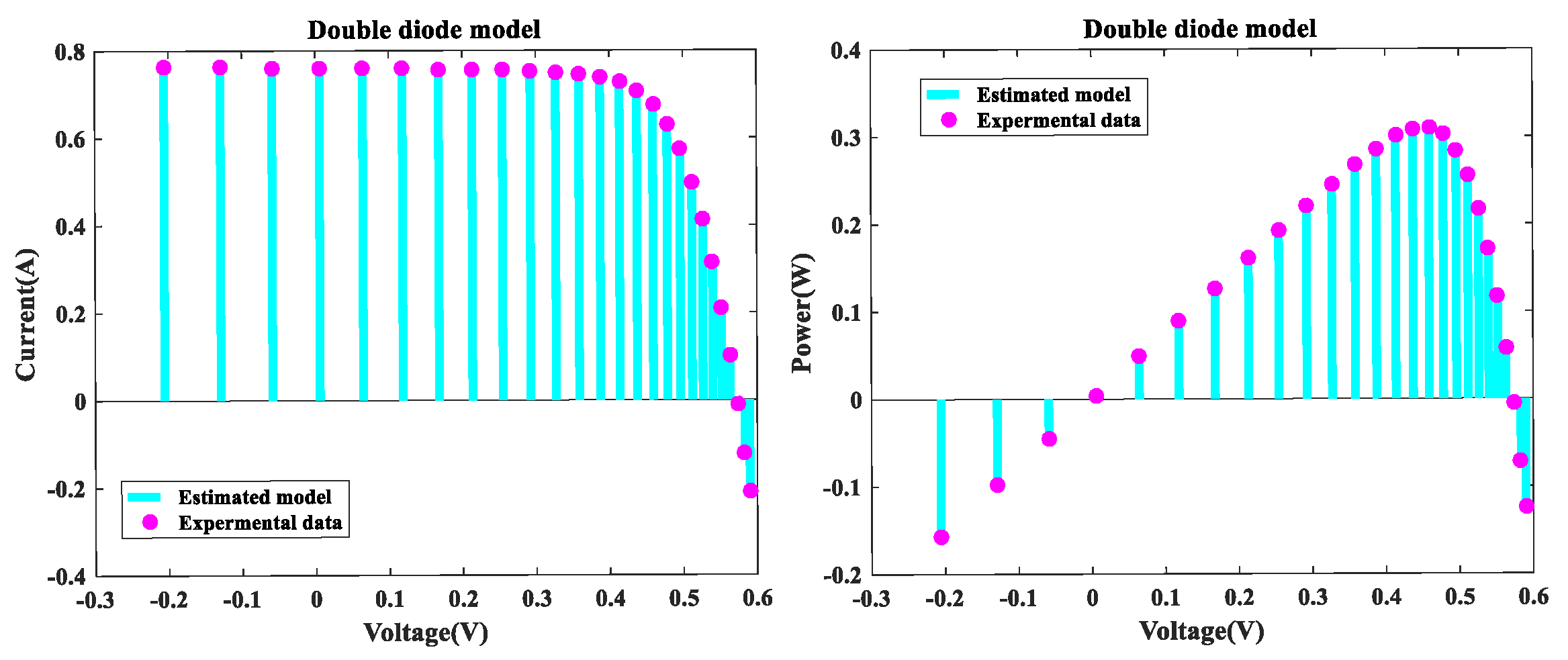 Sensors 22 08281 g004