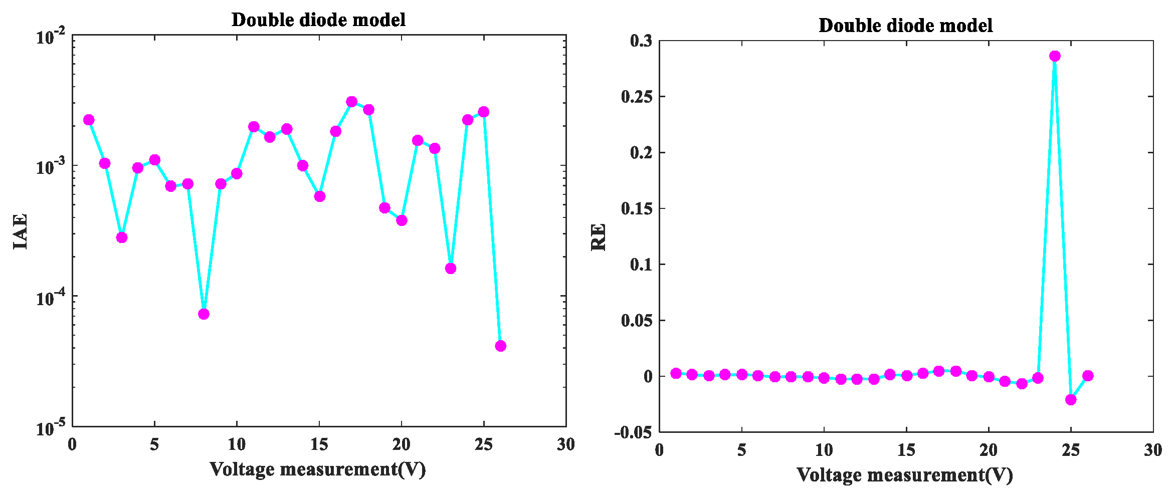 Sensors 22 08281 g005