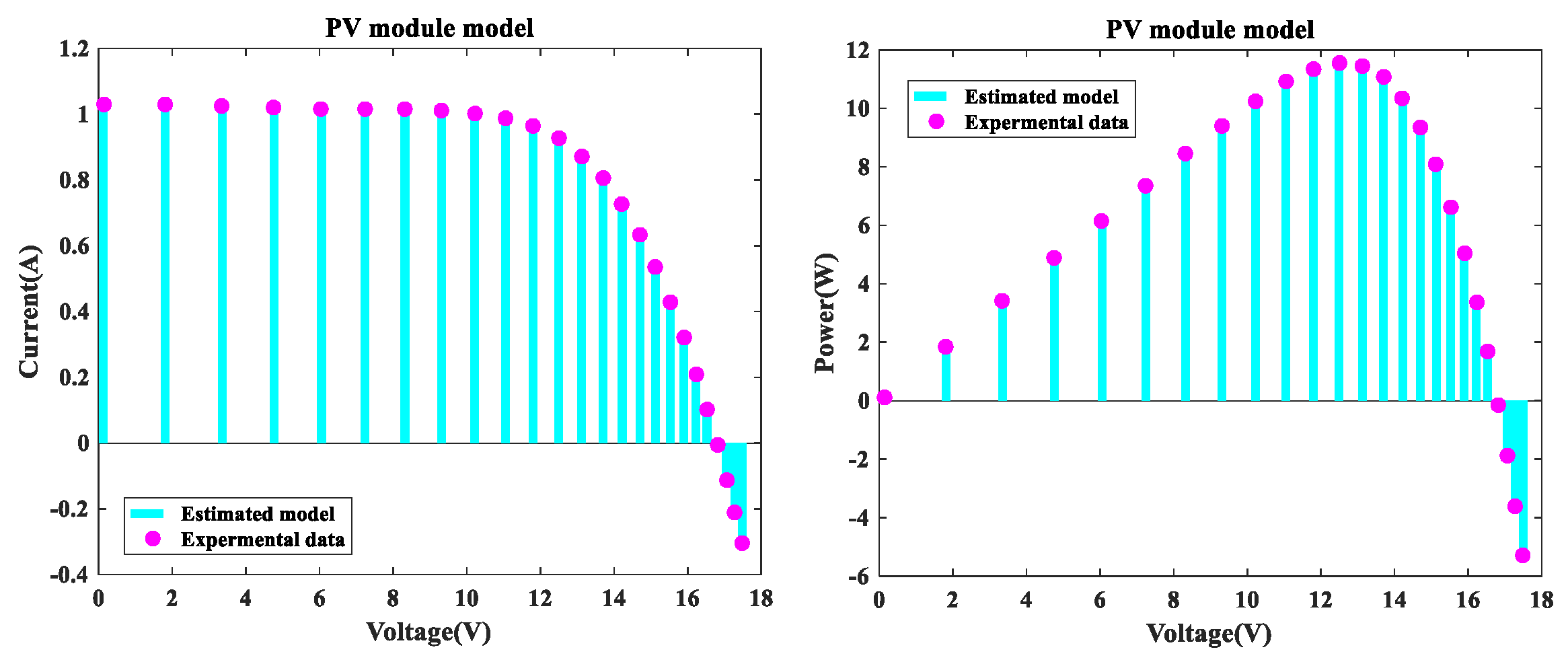 Sensors 22 08281 g006