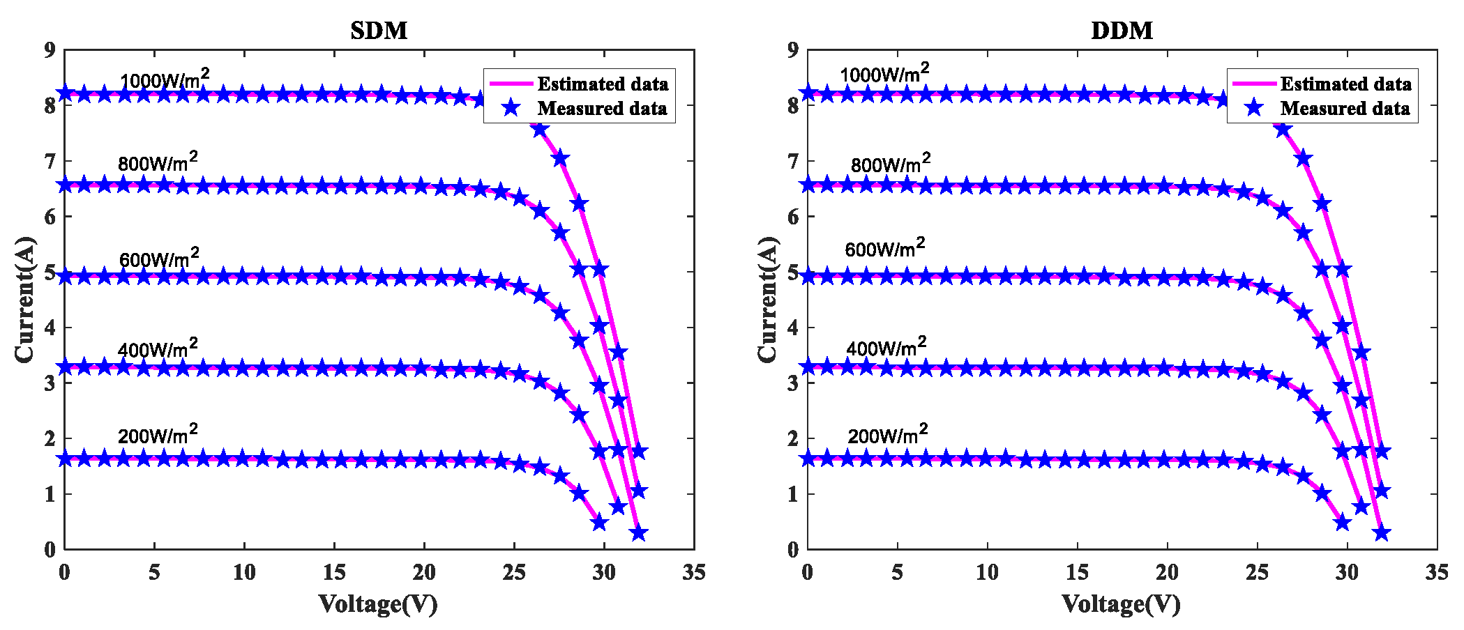 Sensors 22 08281 g008