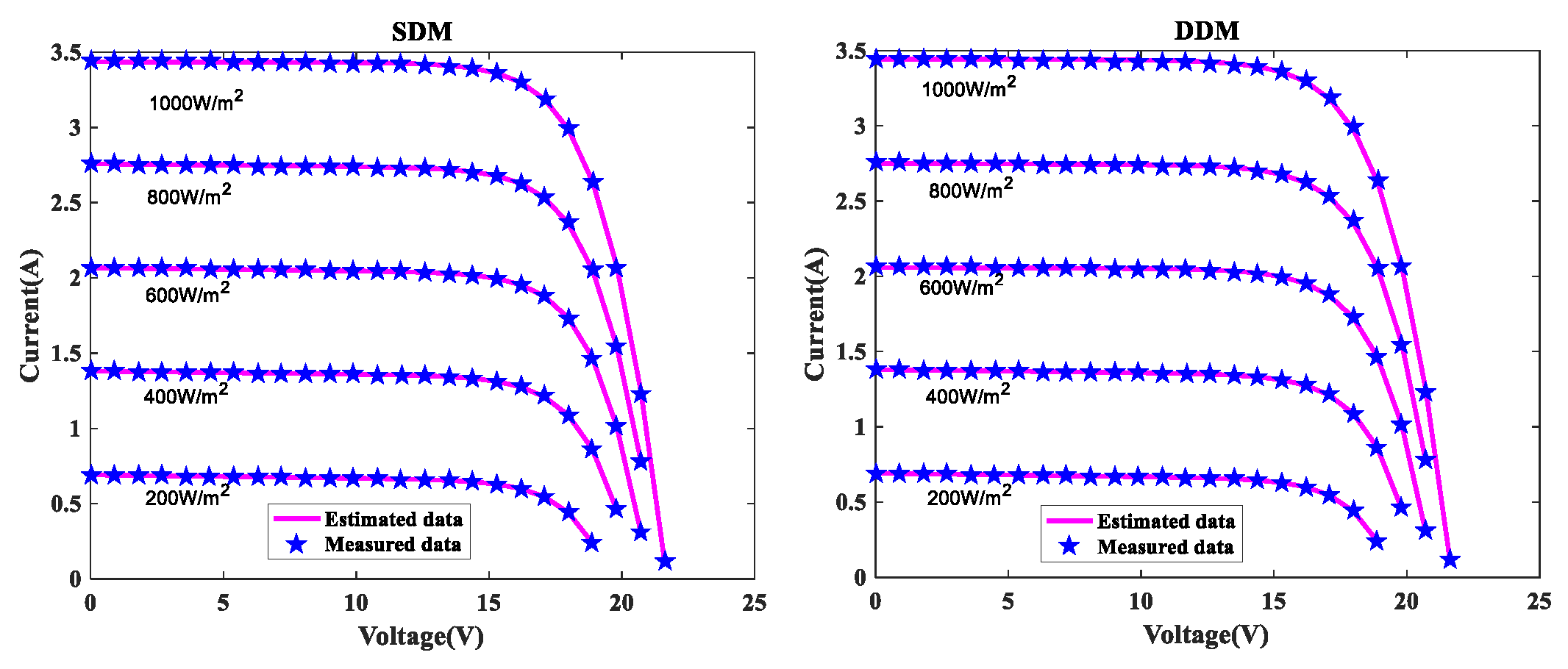 Sensors 22 08281 g009