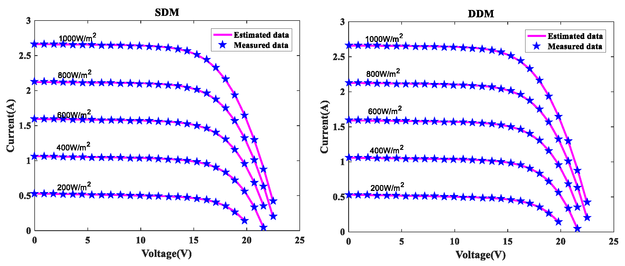 Sensors 22 08281 g010