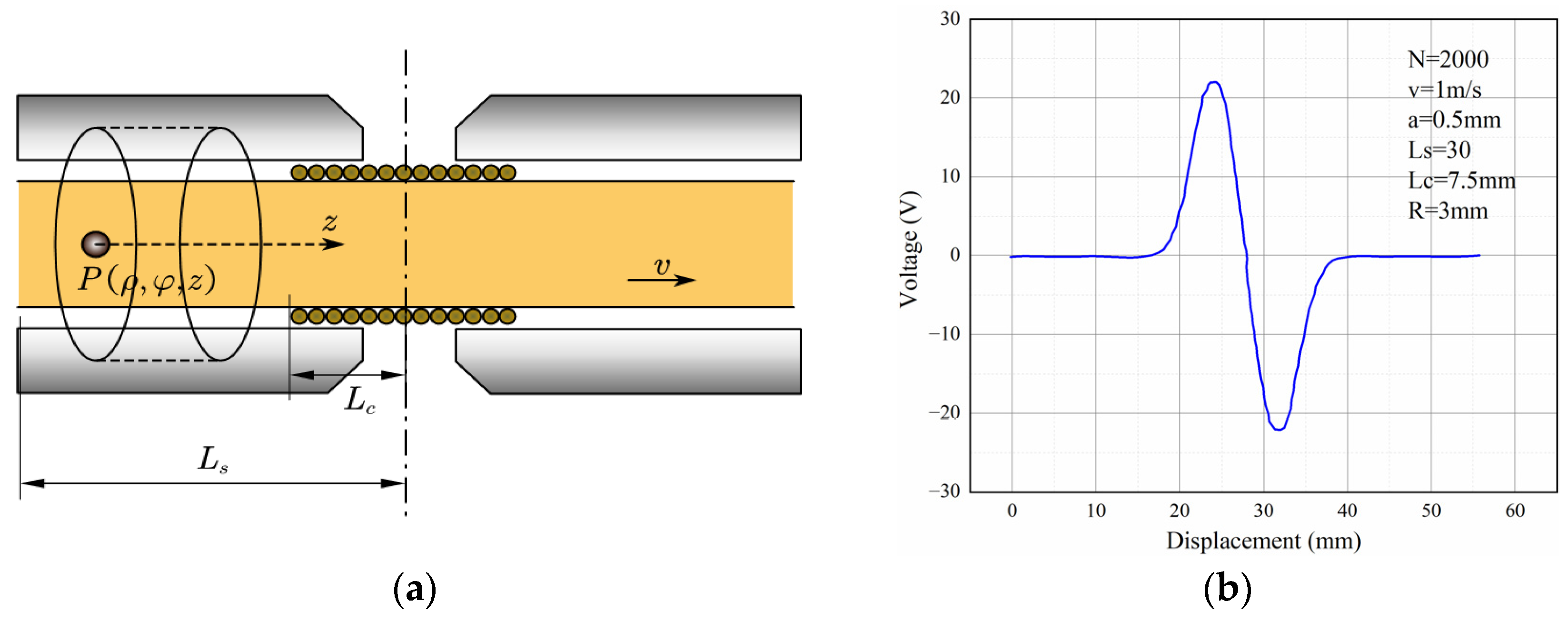 Sensors 22 08282 g004