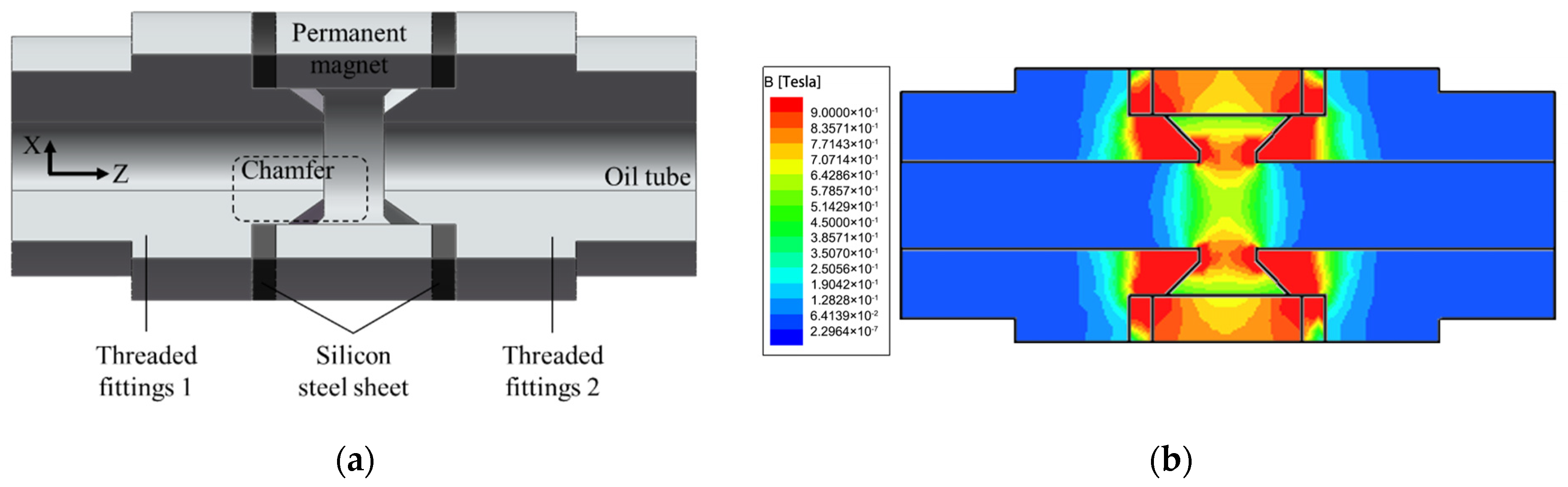 Sensors 22 08282 g005