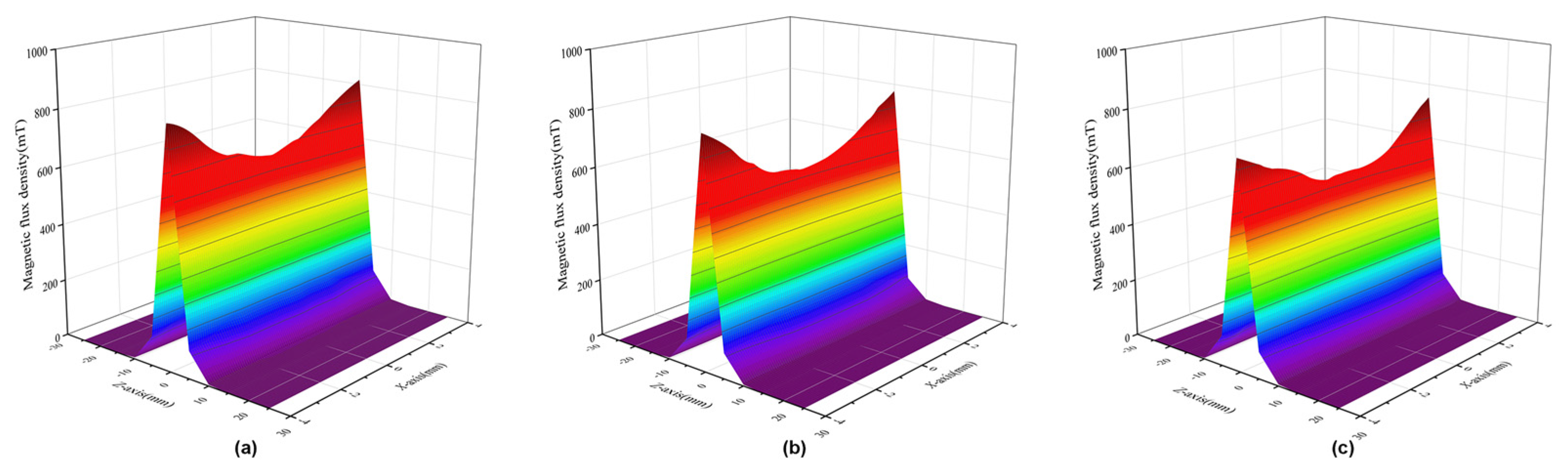 Sensors 22 08282 g007