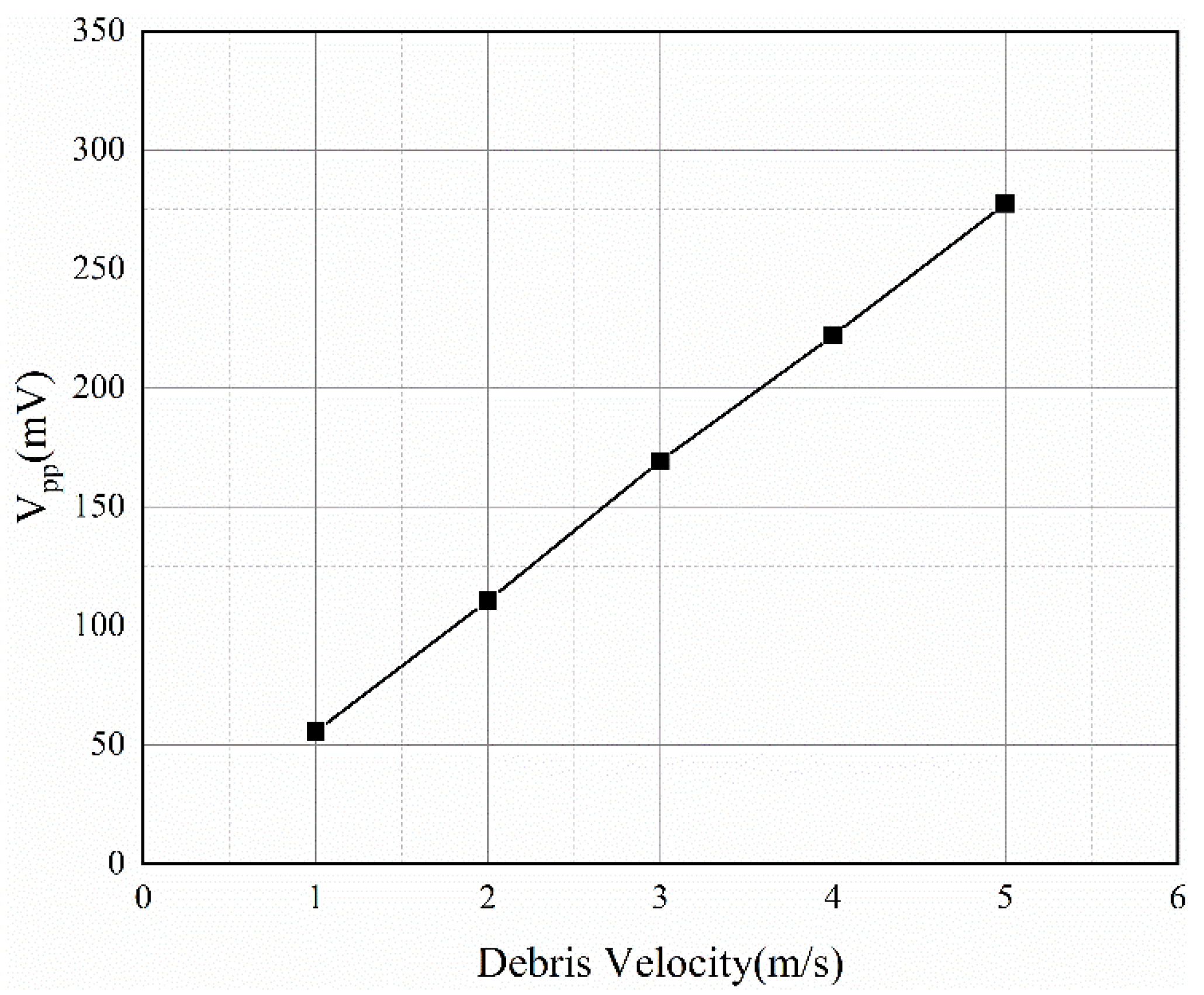 Sensors 22 08282 g010