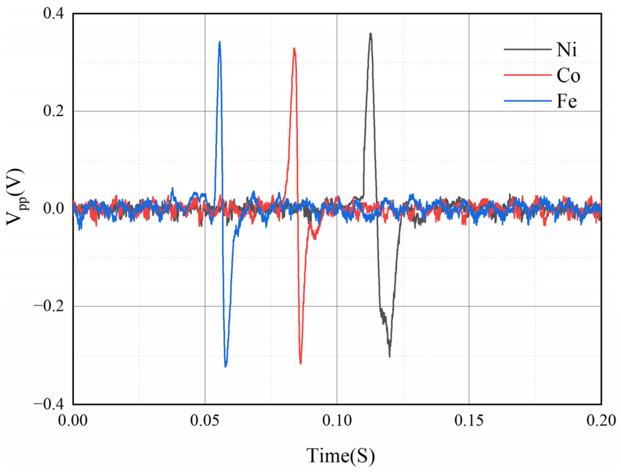 Sensors 22 08282 g013