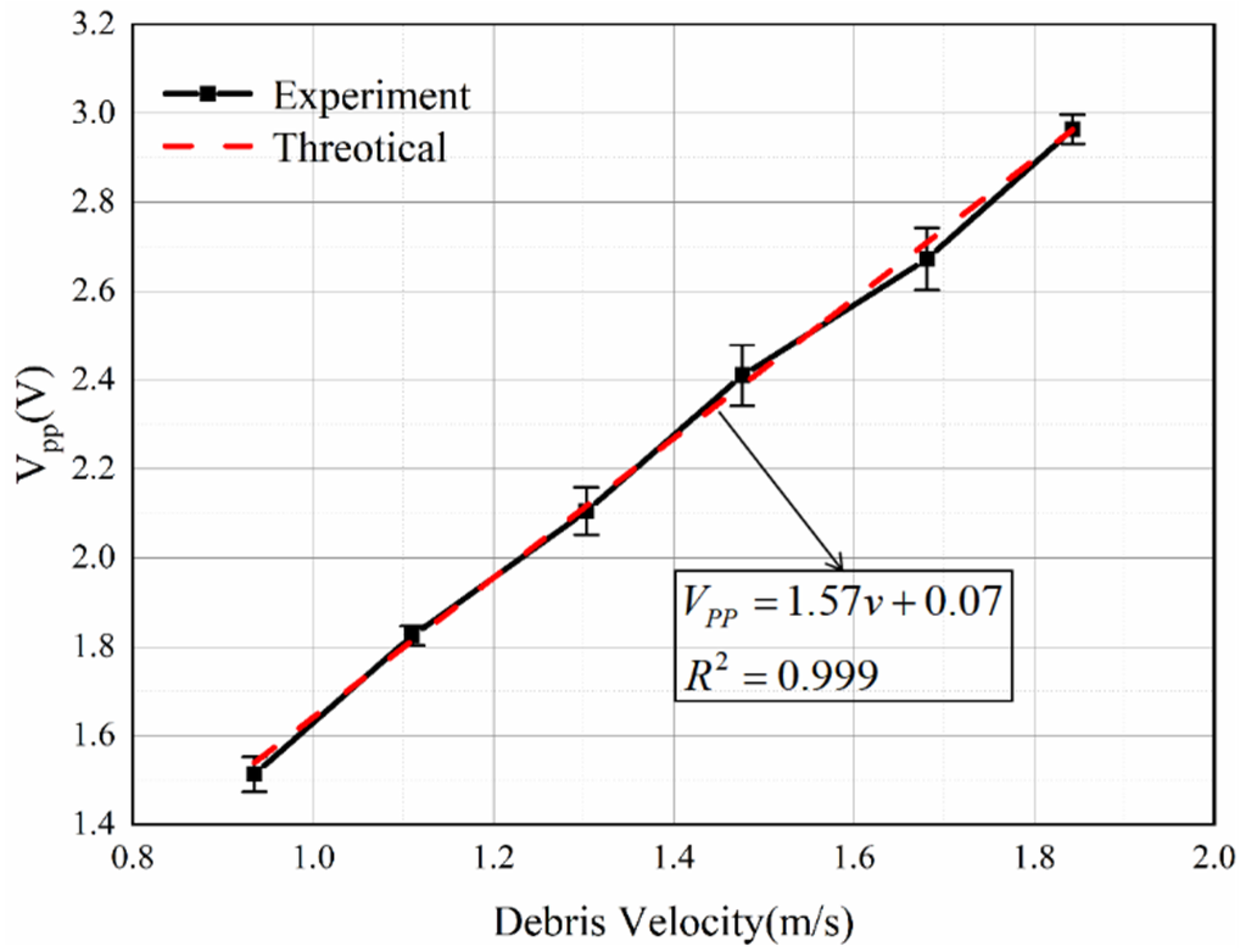 Sensors 22 08282 g015