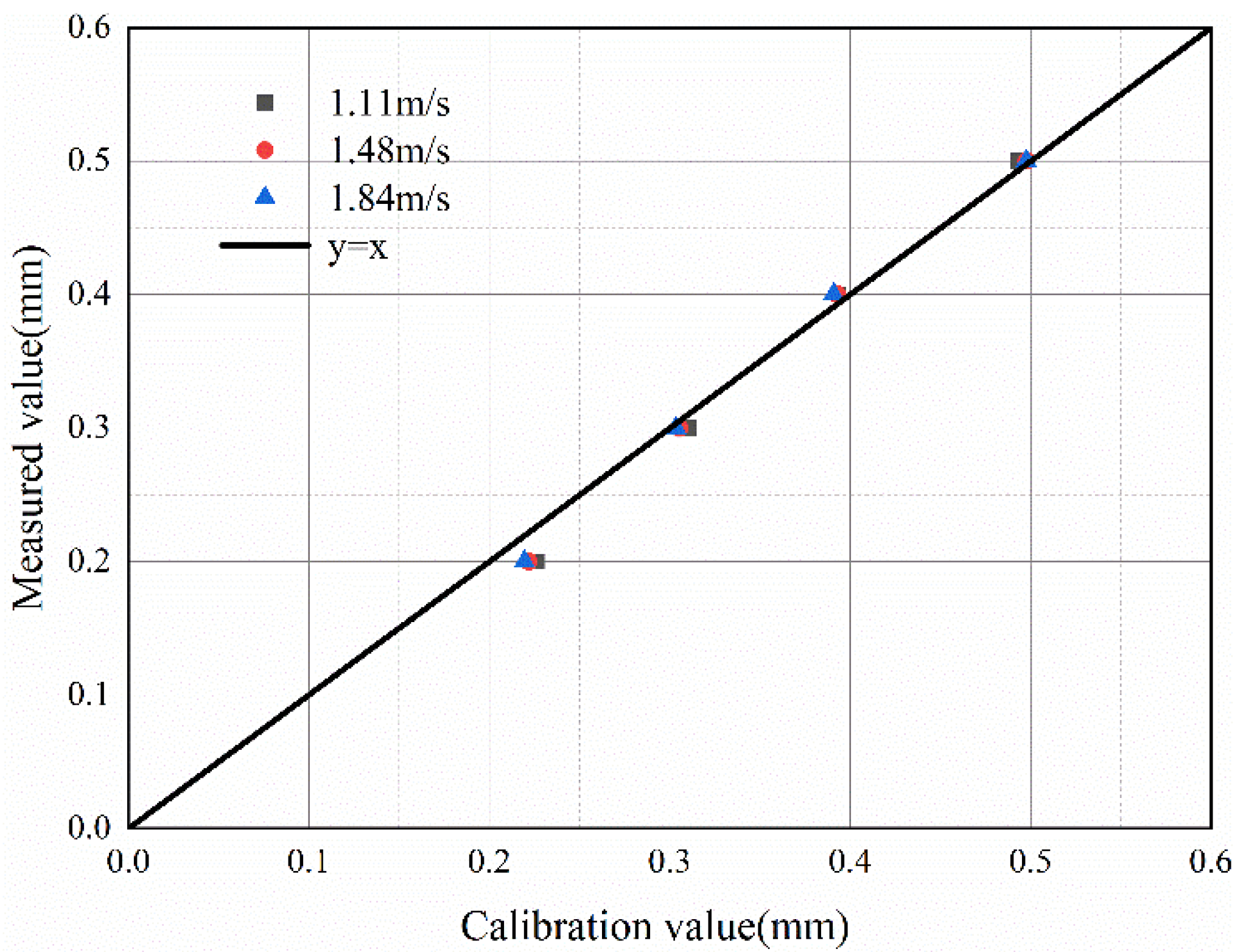 Sensors 22 08282 g016