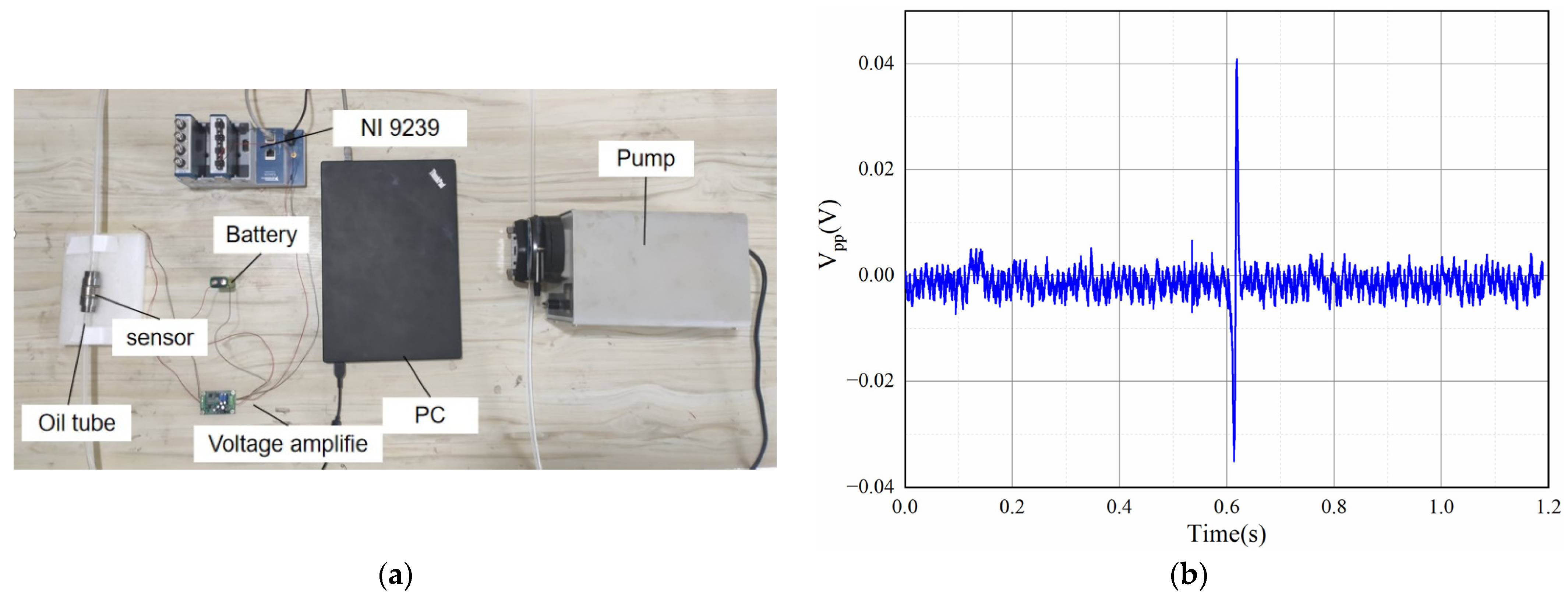Sensors 22 08282 g017
