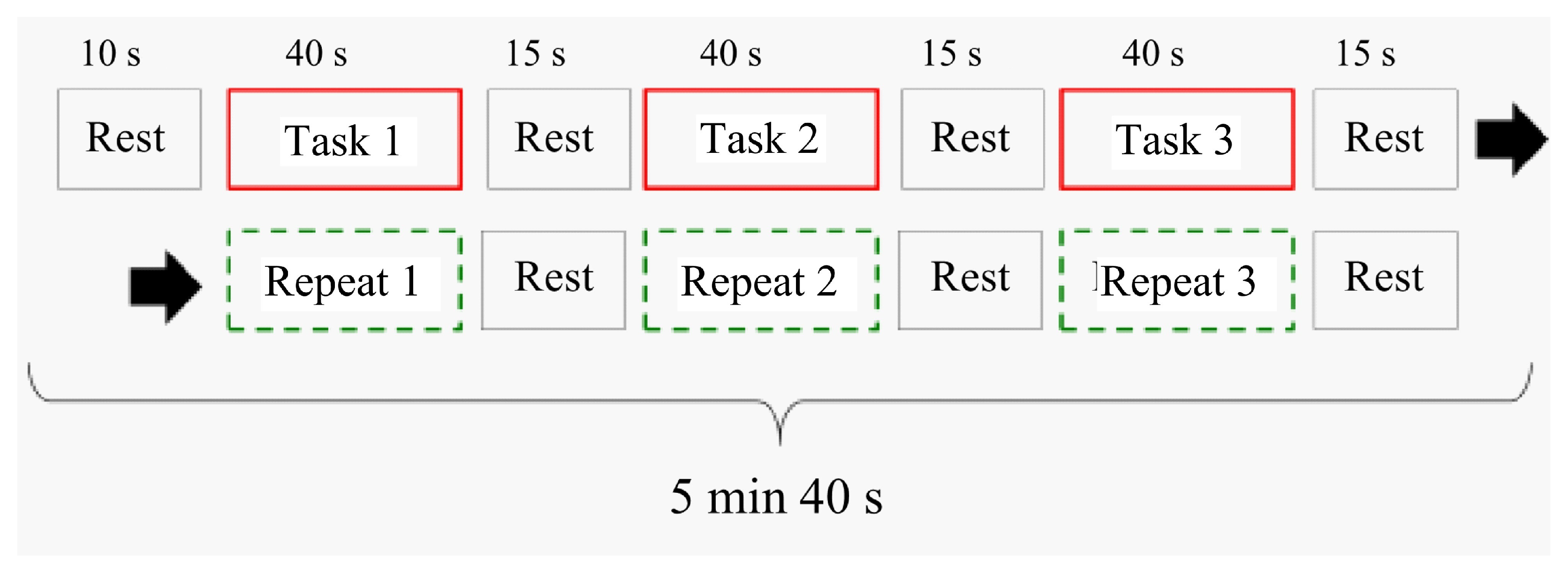 Sensors 22 08283 g004 Sensors 22 08283 g004