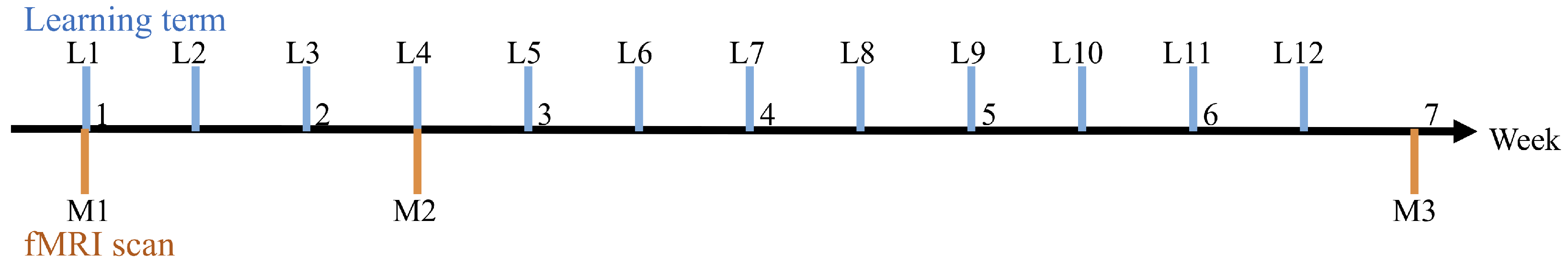 Sensors 22 08283 g005 Sensors 22 08283 g005