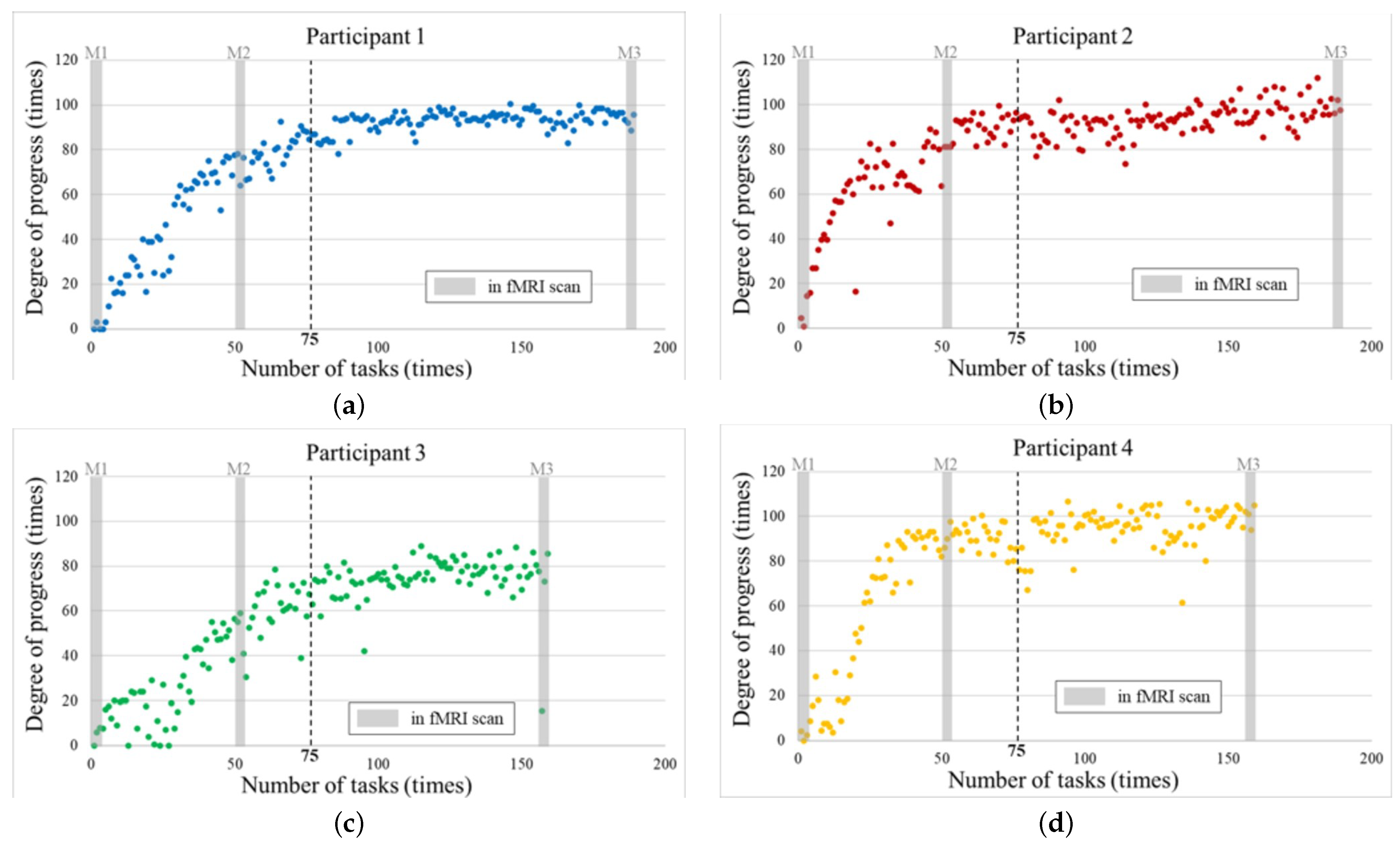 Sensors 22 08283 g007 Sensors 22 08283 g007