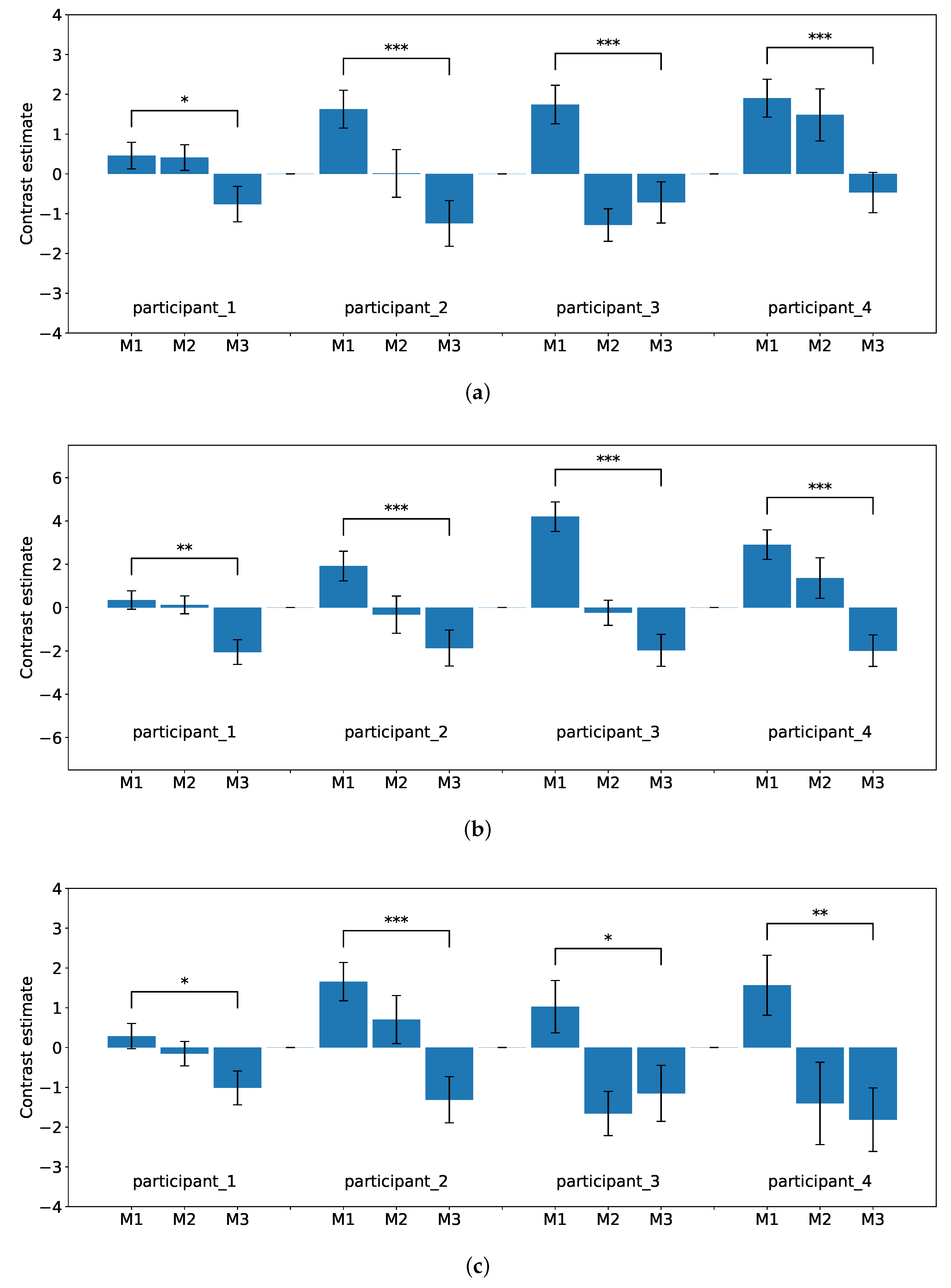 Sensors 22 08283 g008a Sensors 22 08283 g008a