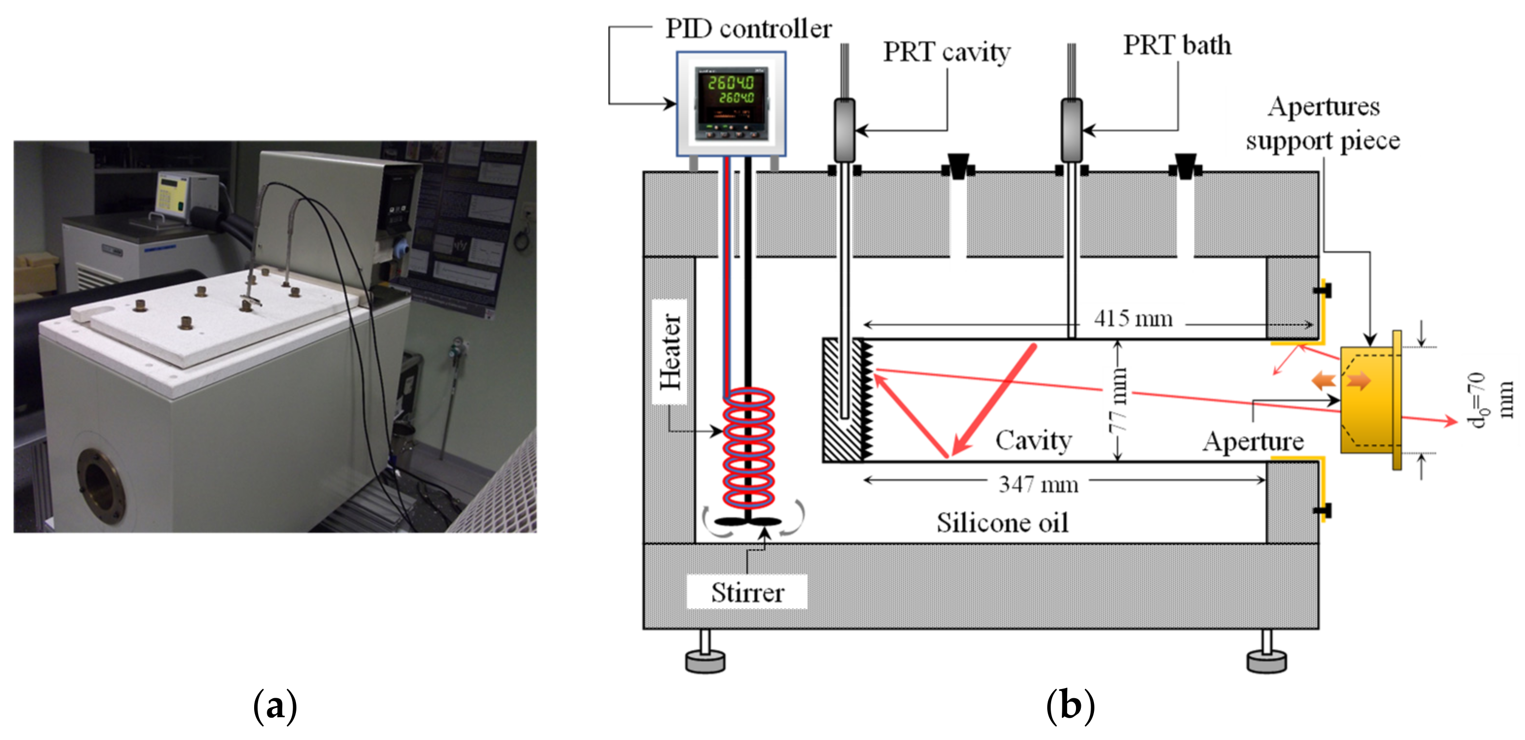 Sensors 22 08284 g002 Sensors 22 08284 g002