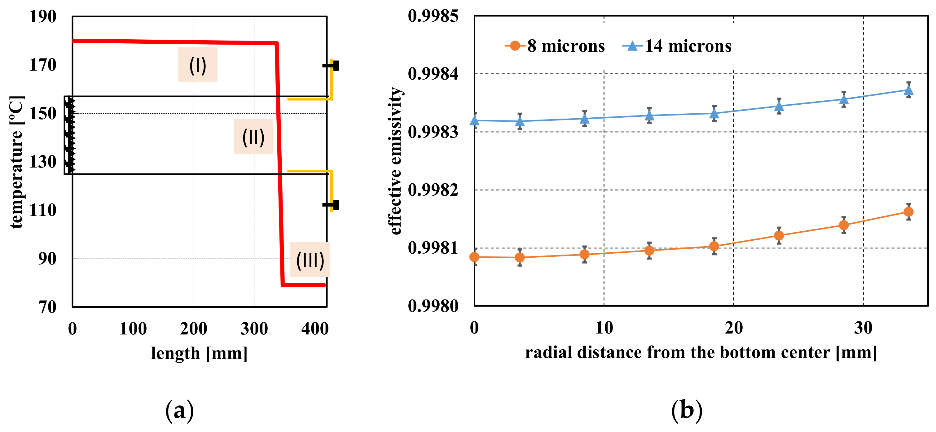 Sensors 22 08284 g003 Sensors 22 08284 g003