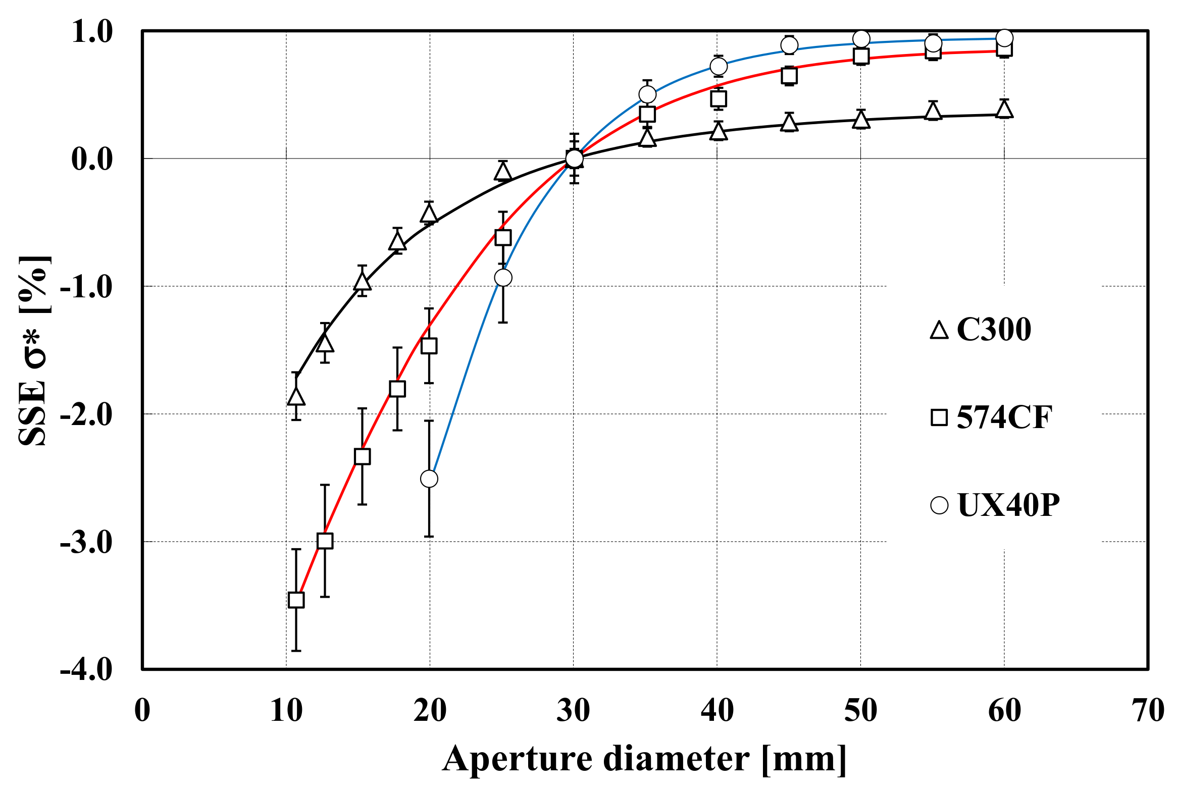 Sensors 22 08284 g006 Sensors 22 08284 g006